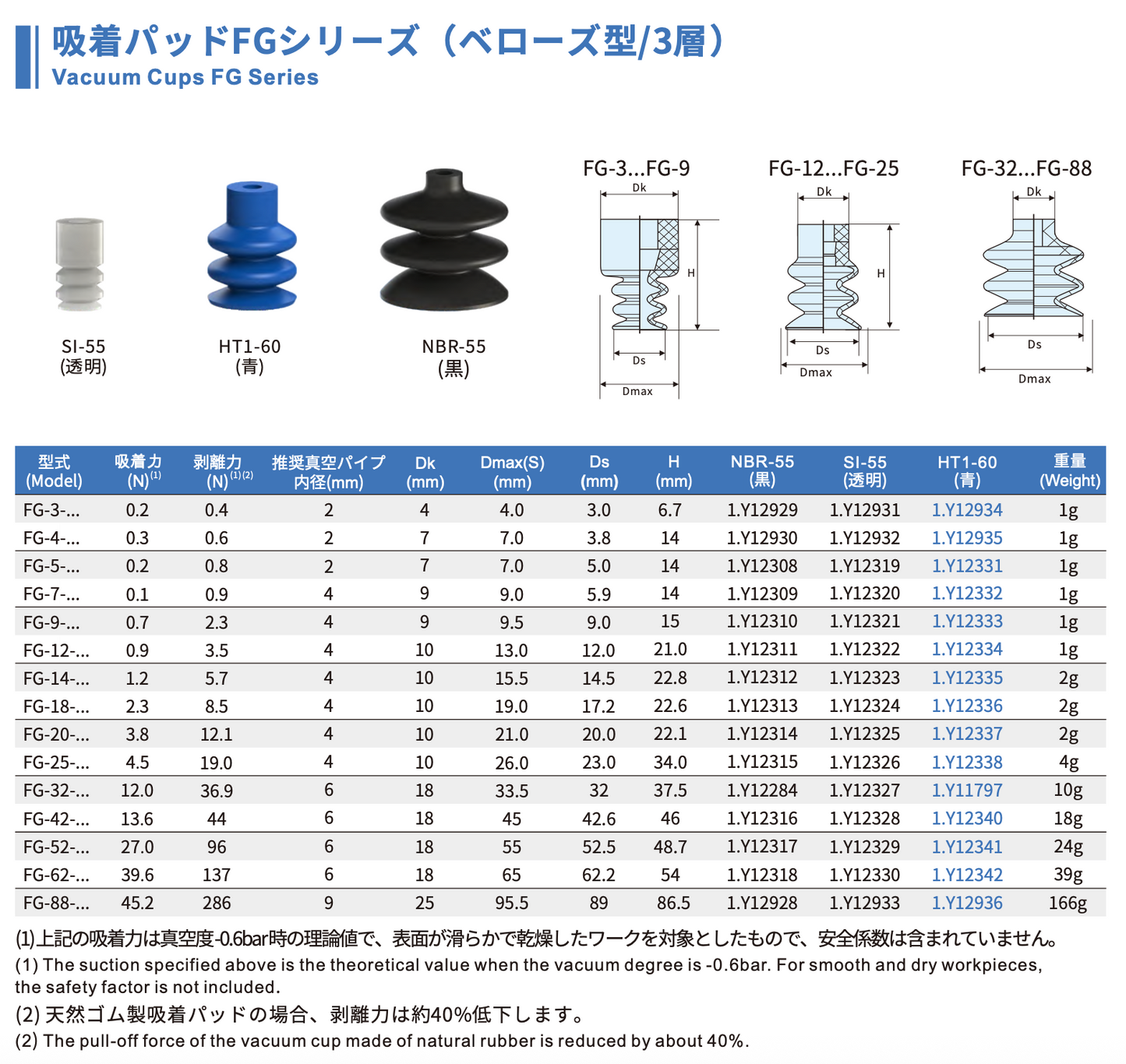 CRG FG32 HT1-60 N018
