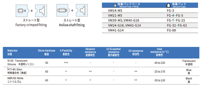 CRG FG32 HT1-60 N018