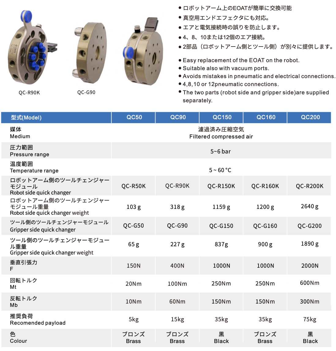 CRG QC-50