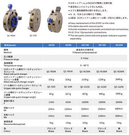 CRG QC-50