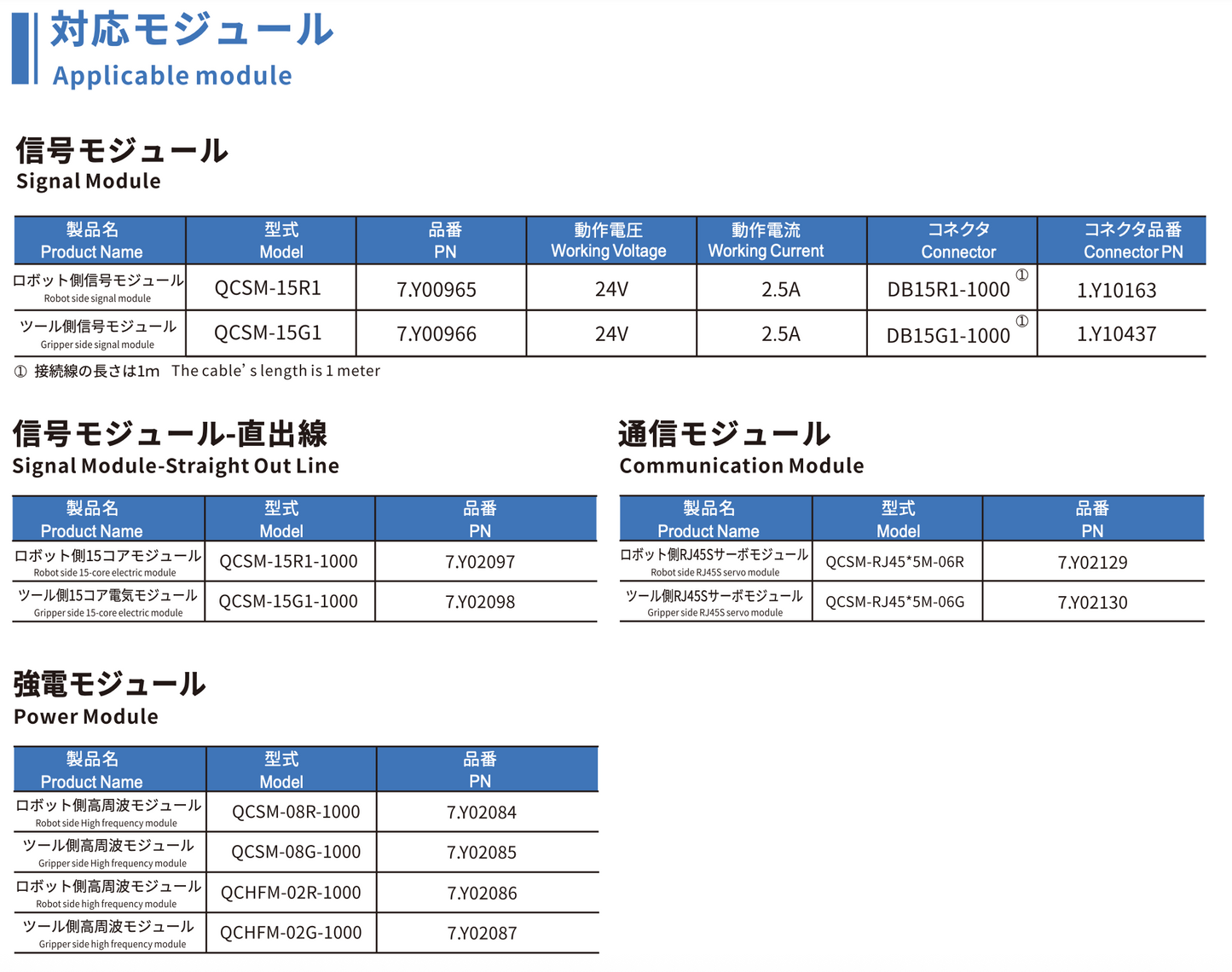 CRG QCA-25