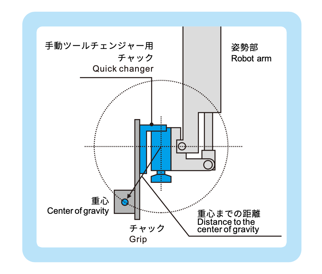 CRG QCL15-Y 手動ツールチェンジャー