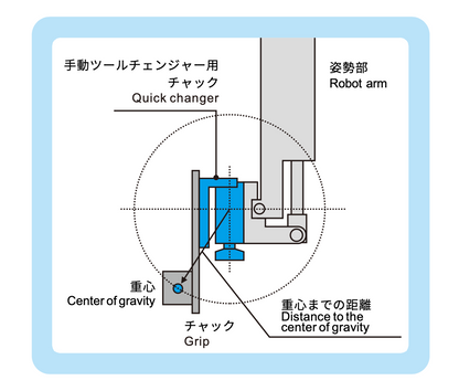 CRG QCL15-Y 手動ツールチェンジャー