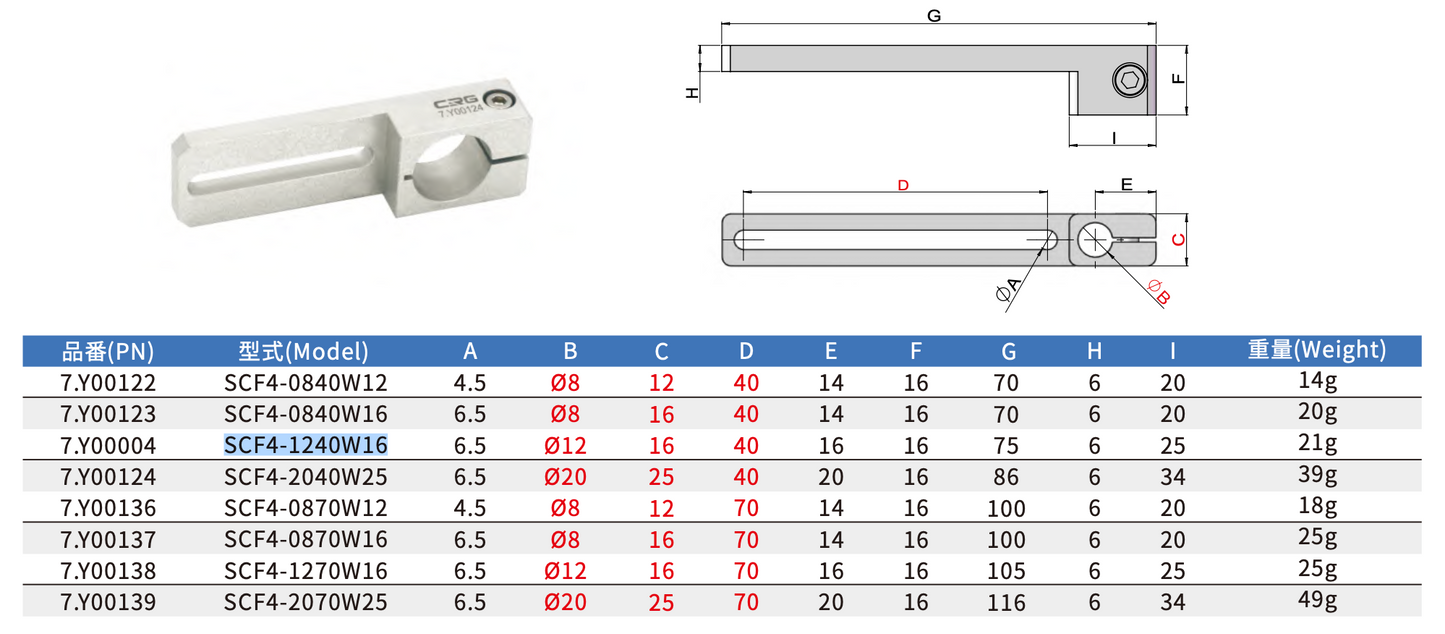 CRG SCF4-1240W16 7.Y00004