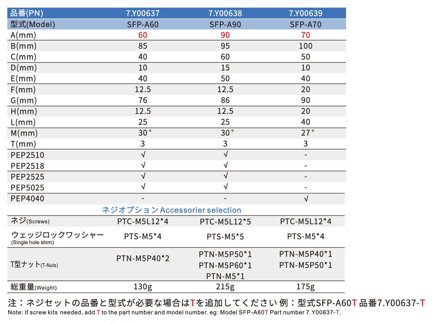 CRG SFP-A70T