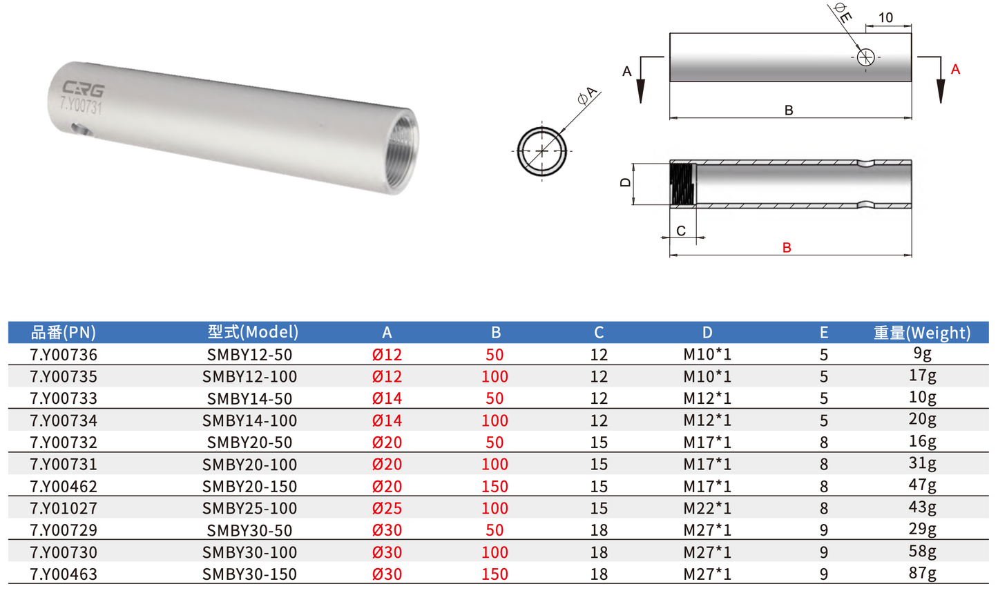 CRG SMBY20-150