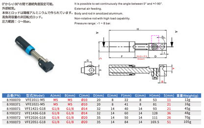 CRG VFE2026-G18