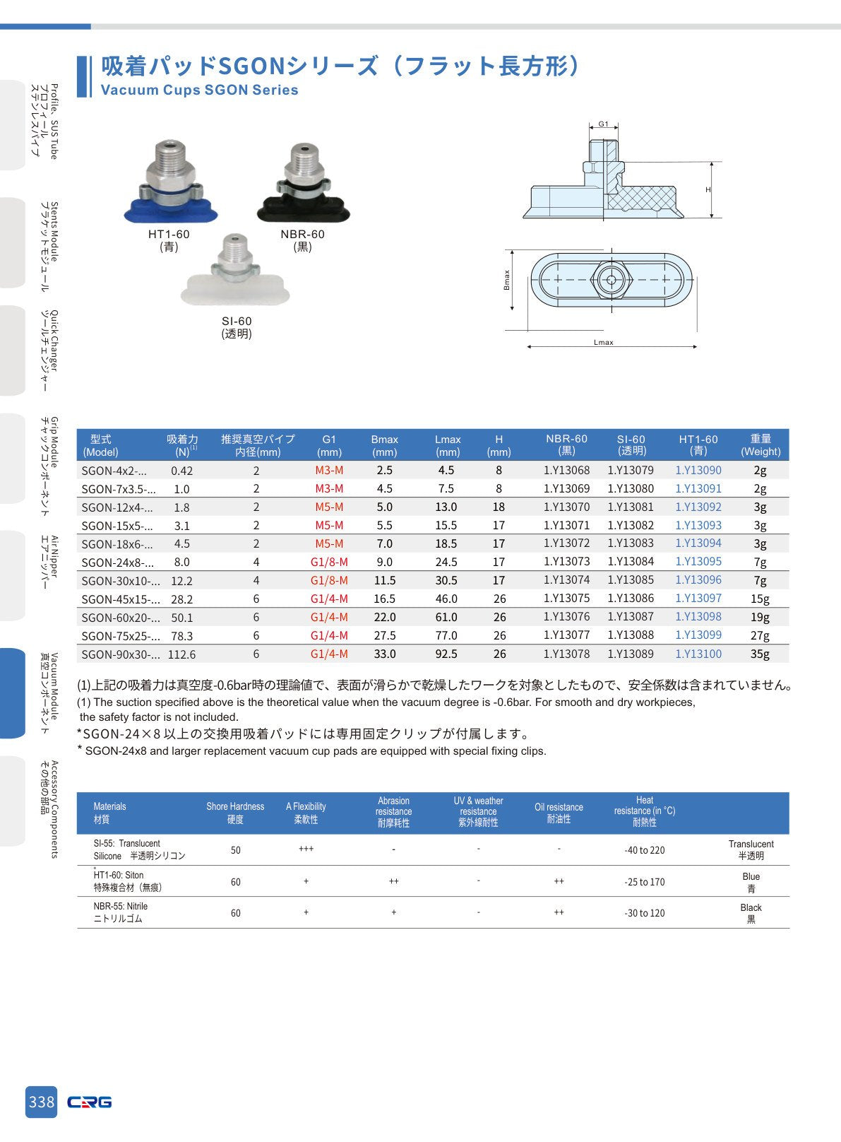 CRG 技術資料（CRGカタログ 5.3.pdf p.352・製品写真ではありません）