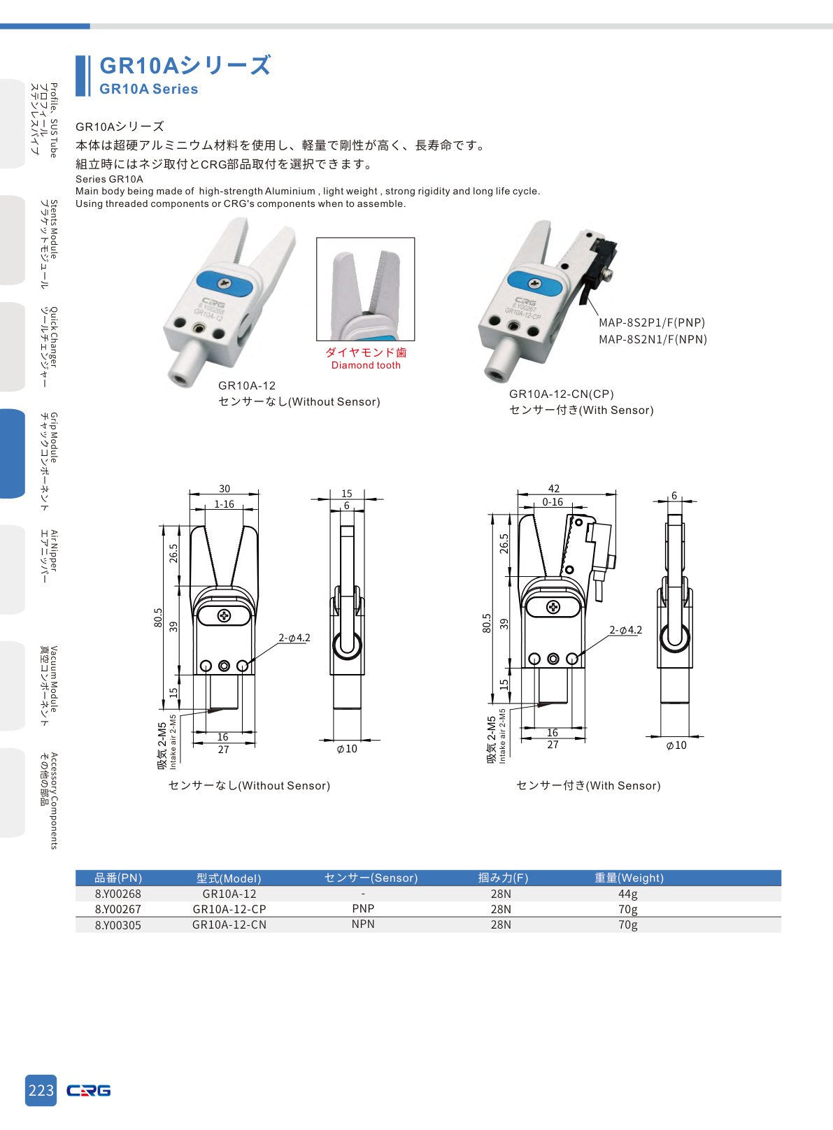 CRG 技術資料（CRGカタログ 5.3.pdf p.237・製品写真ではありません）