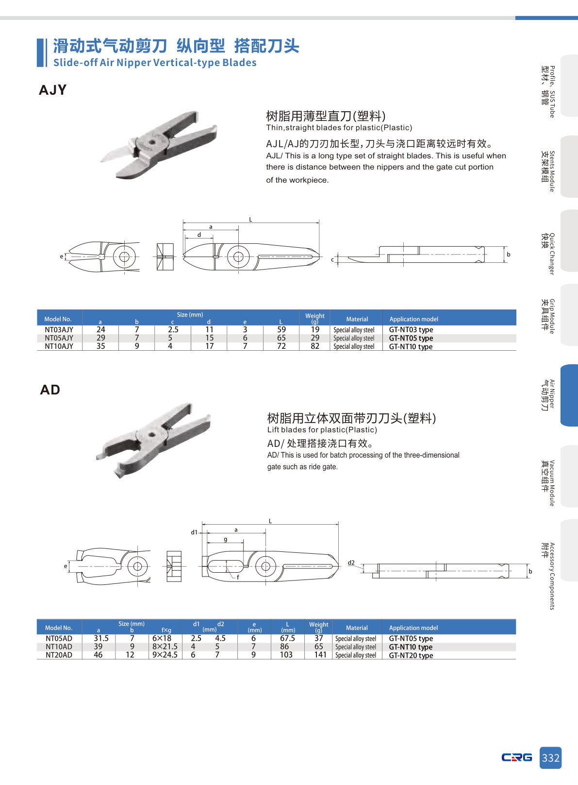 CRG 技術資料（（已压缩）5.3 CRG目录.pdf p.346・製品写真ではありません）