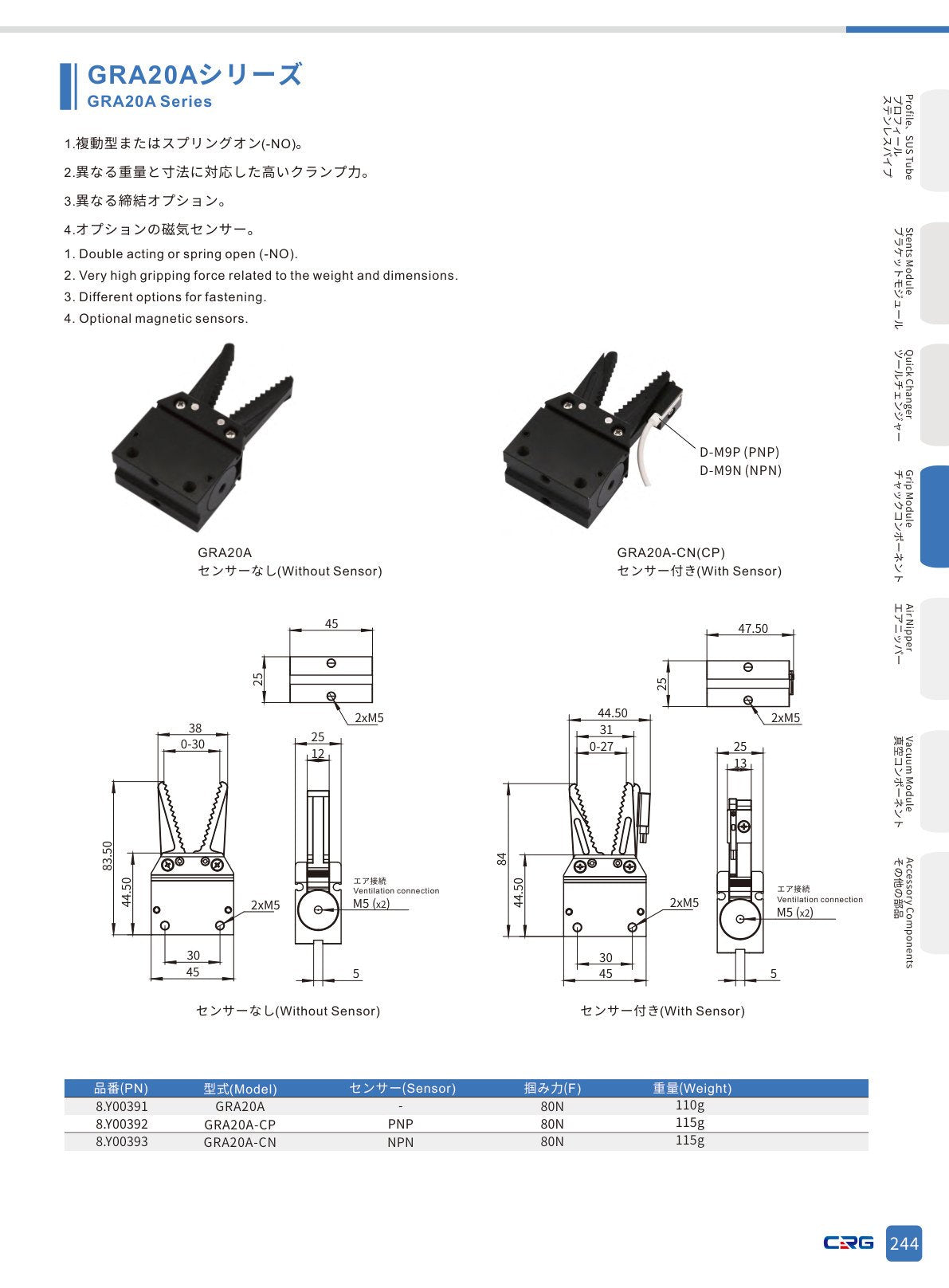 CRG 技術資料（CRGカタログ 5.3.pdf p.258・製品写真ではありません）