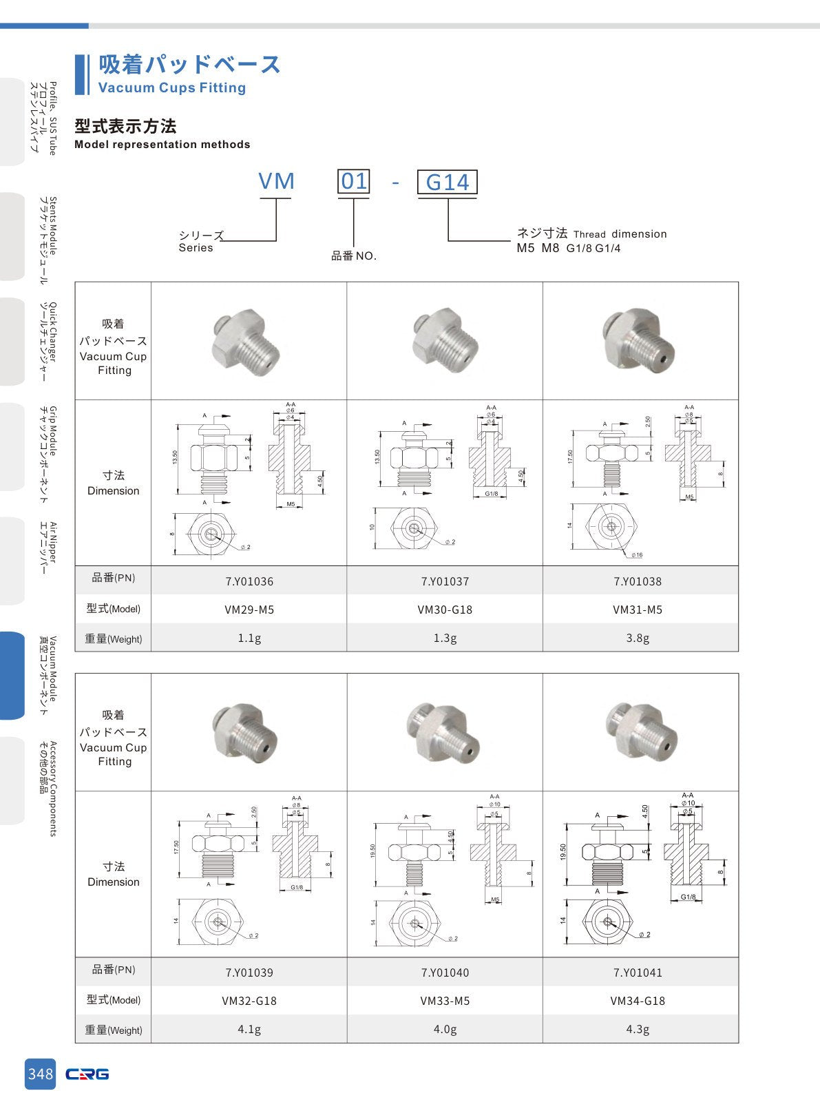 CRG 技術資料（CRGカタログ 5.3.pdf p.362・製品写真ではありません）