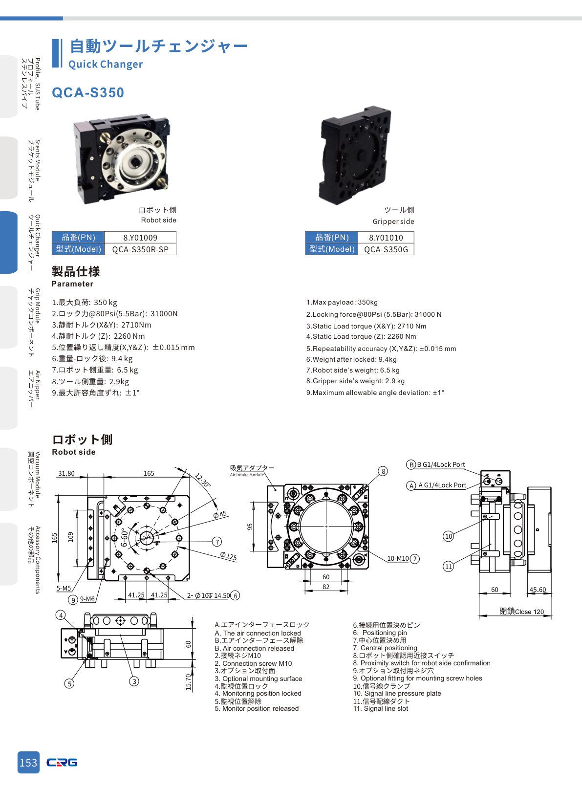 CRG 技術資料（CRGカタログ 5.3.pdf p.167・製品写真ではありません）