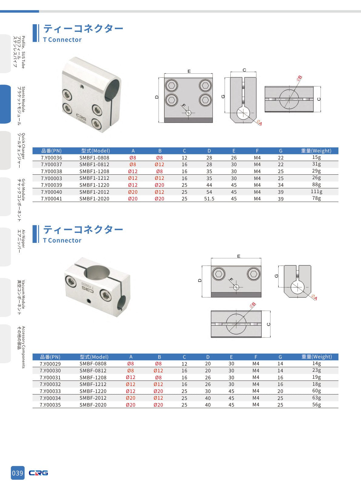 CRG 技術資料（CRGカタログ 5.3.pdf p.55・製品写真ではありません）
