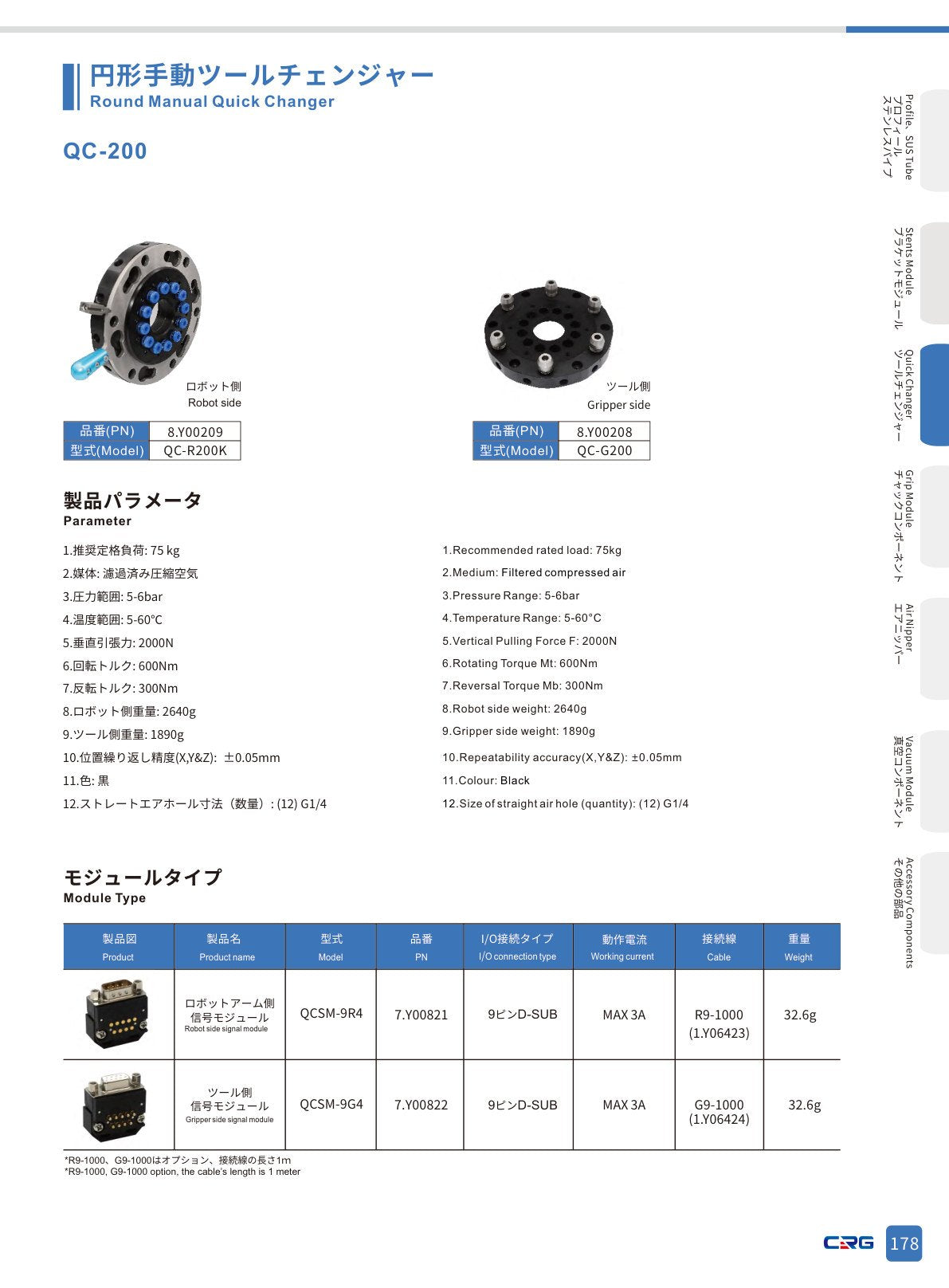 CRG 技術資料（CRGカタログ 5.3.pdf p.192・製品写真ではありません）
