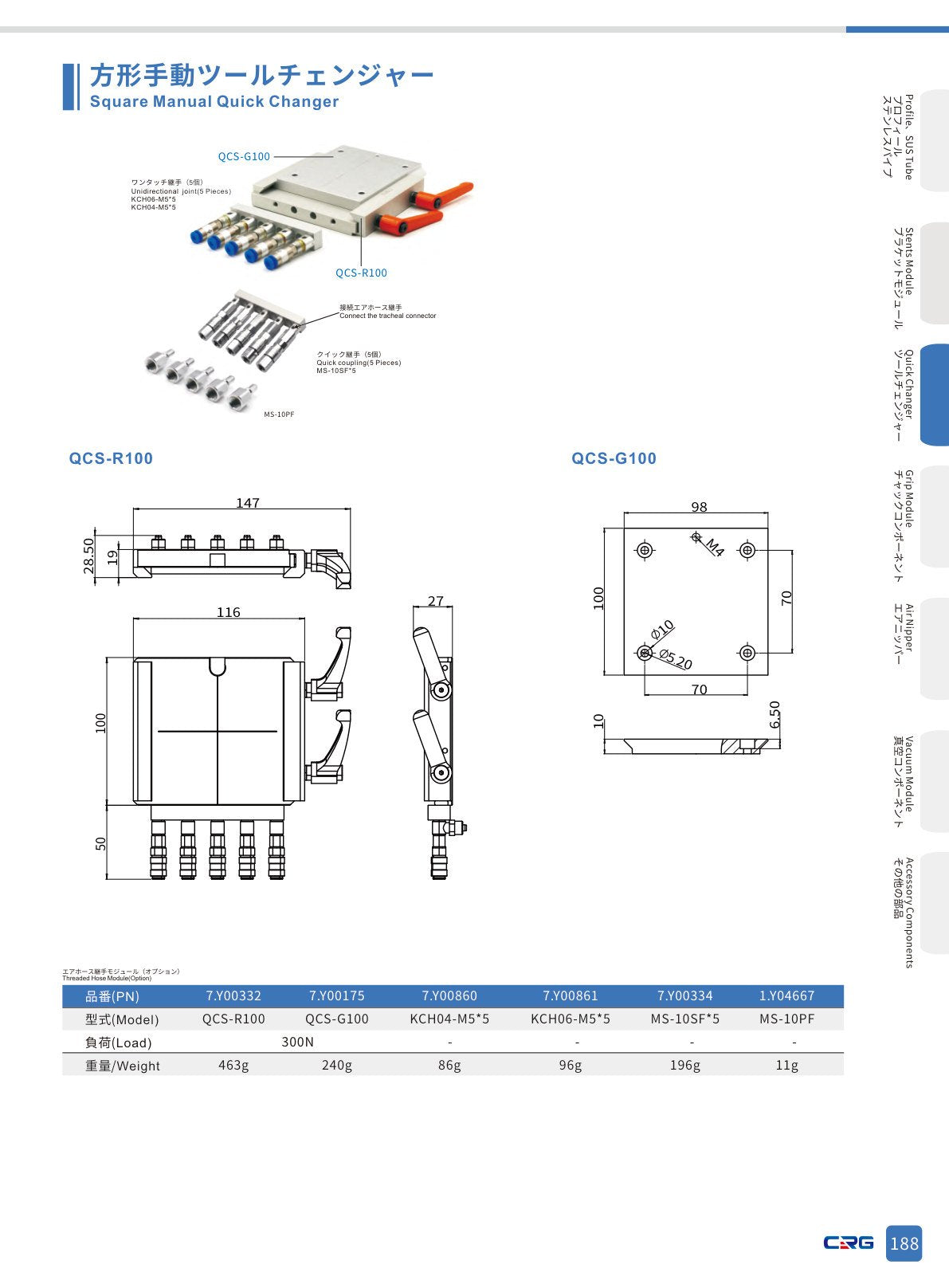 CRG 技術資料（CRGカタログ 5.3.pdf p.202・製品写真ではありません）