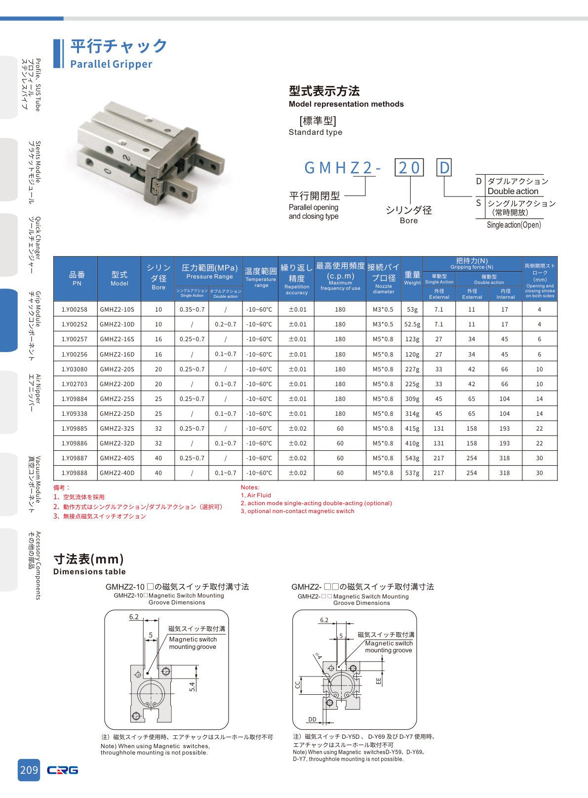 CRG 技術資料（CRGカタログ 5.3.pdf p.223・製品写真ではありません）