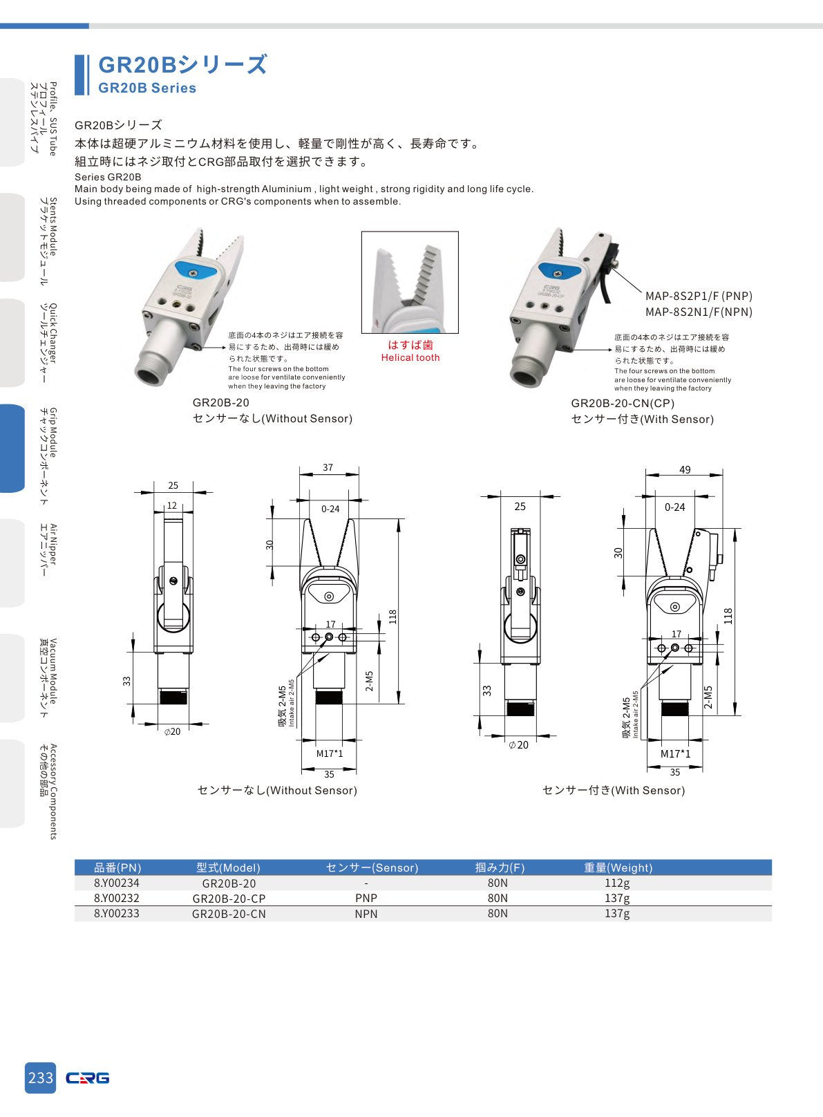 CRG 技術資料（CRGカタログ 5.3.pdf p.247・製品写真ではありません）