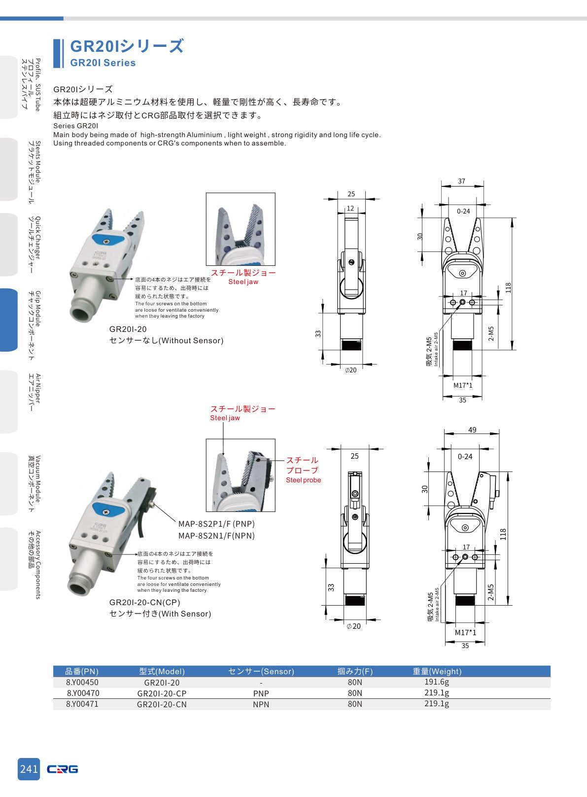 CRG 技術資料（CRGカタログ 5.3.pdf p.255・製品写真ではありません）