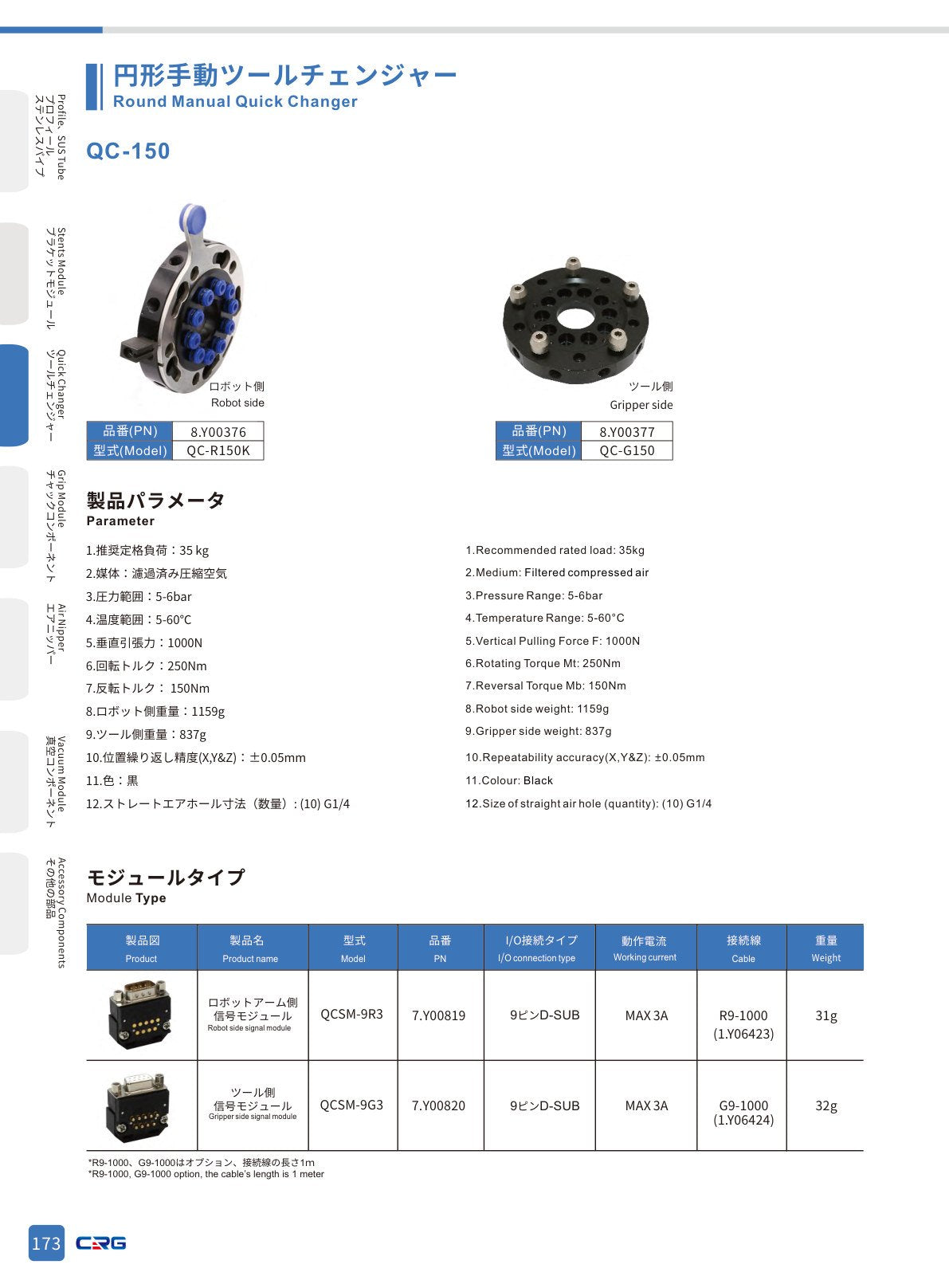CRG 技術資料（CRGカタログ 5.3.pdf p.187・製品写真ではありません）