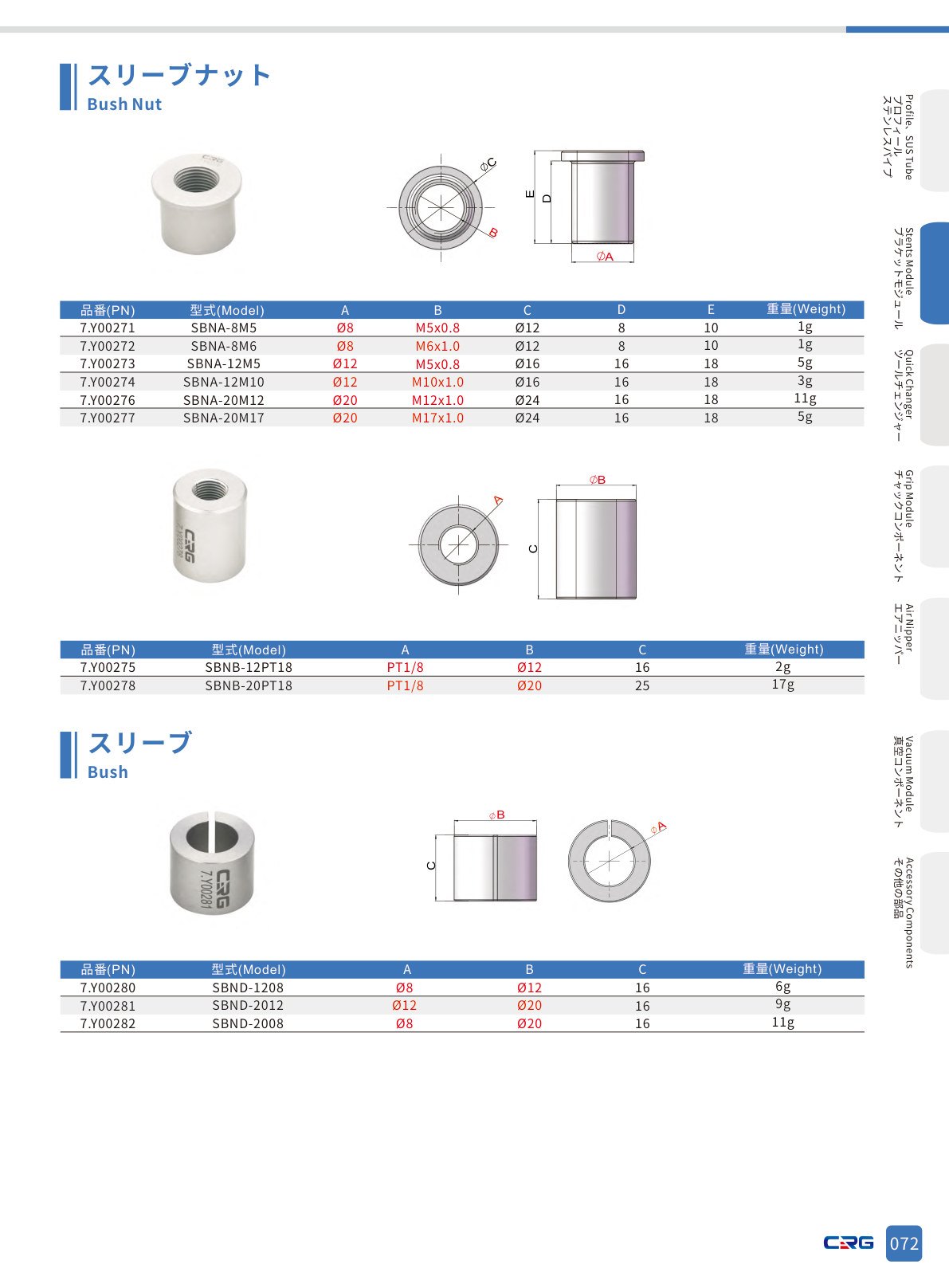 CRG 技術資料（CRGカタログ 5.3.pdf p.88・製品写真ではありません）