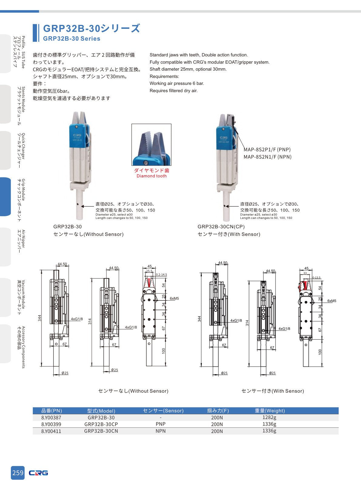 CRG 技術資料（CRGカタログ 5.3.pdf p.273・製品写真ではありません）
