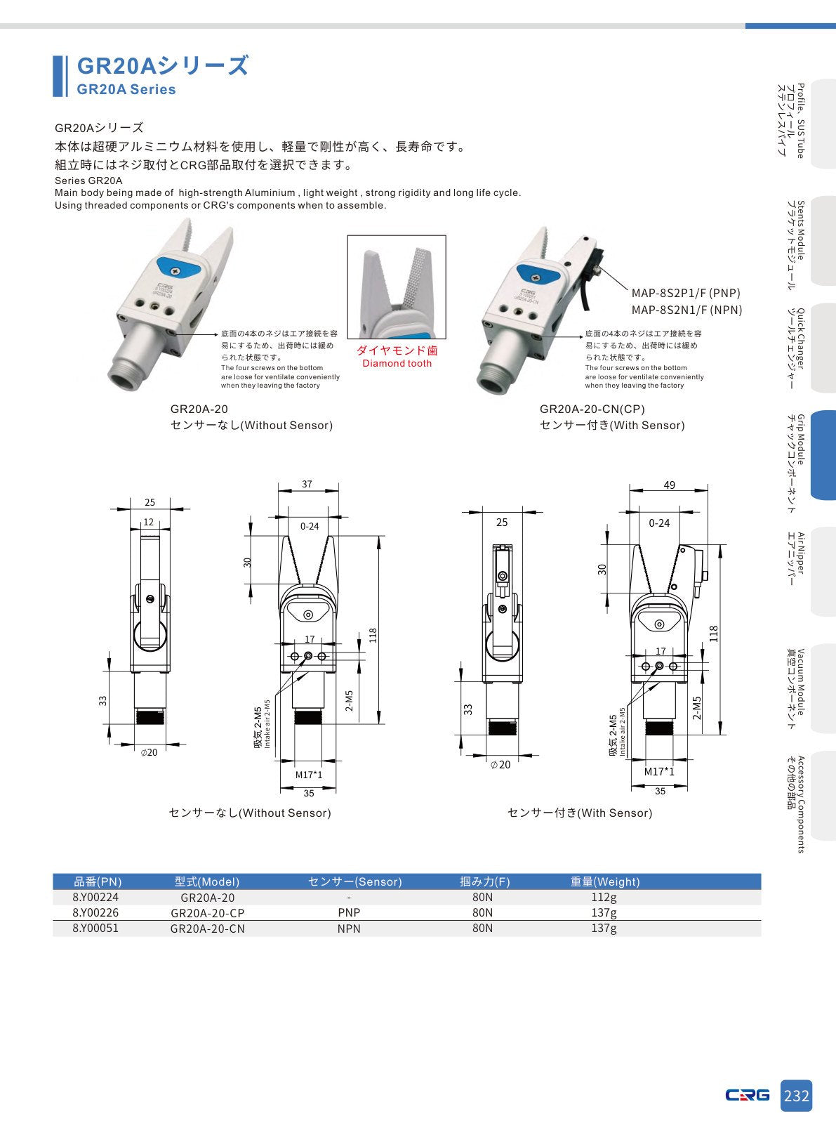 CRG 技術資料（CRGカタログ 5.3.pdf p.246・製品写真ではありません）