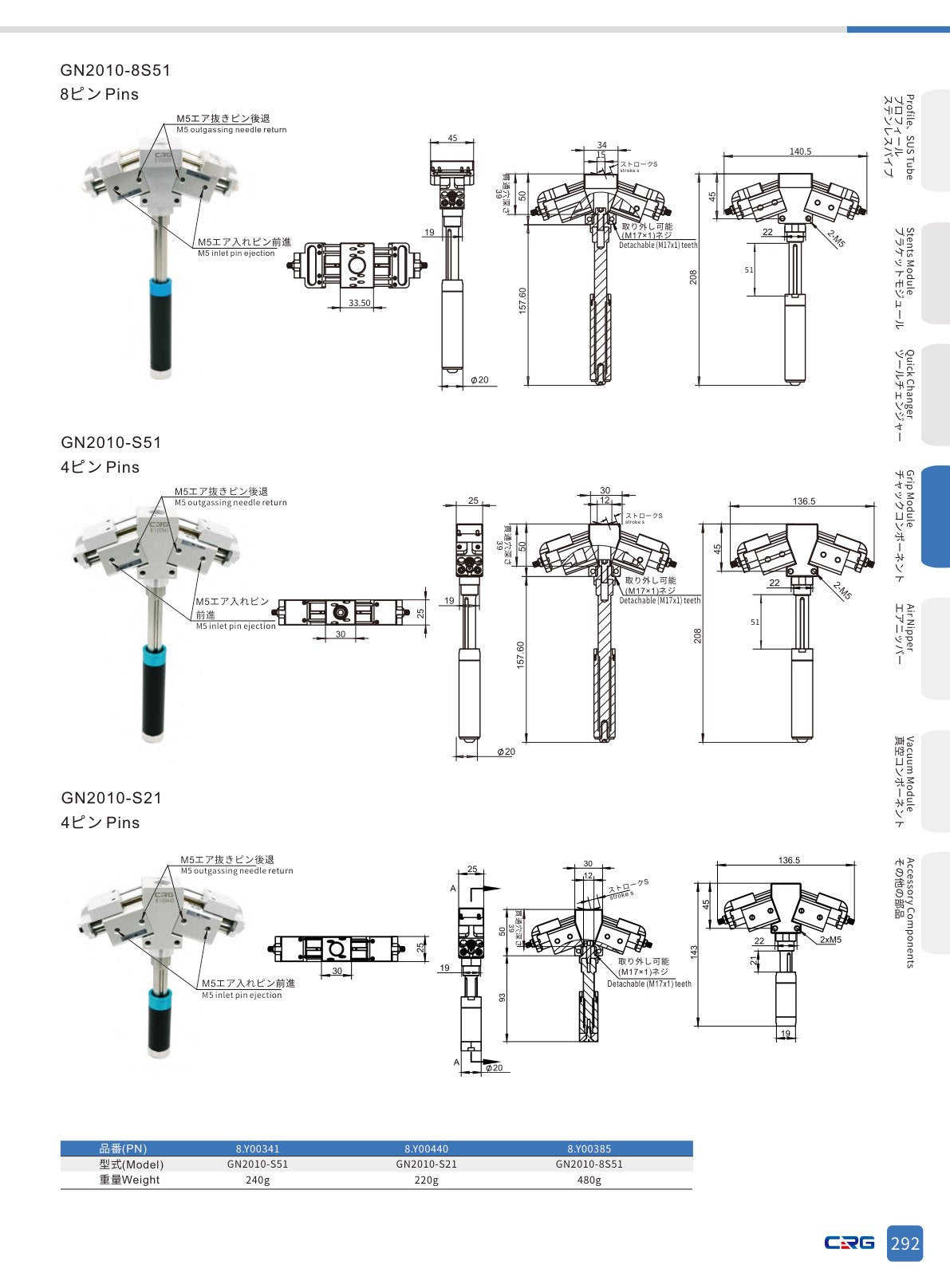 CRG 技術資料（CRGカタログ 5.3.pdf p.306・製品写真ではありません）