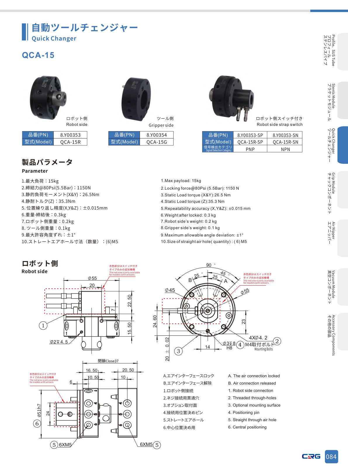 CRG 技術資料（CRGカタログ 5.3.pdf p.99・製品写真ではありません）