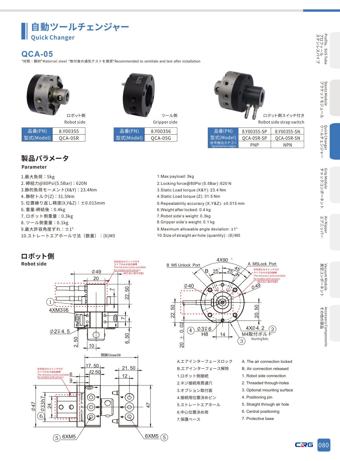 CRG 技術資料（CRGカタログ 5.3.pdf p.95・製品写真ではありません）