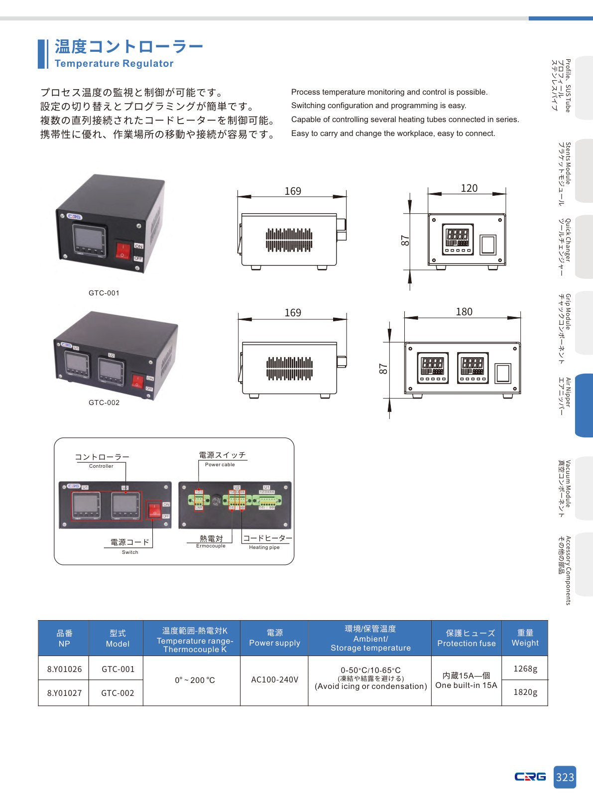 CRG 技術資料（CRGカタログ 5.3.pdf p.337・製品写真ではありません）