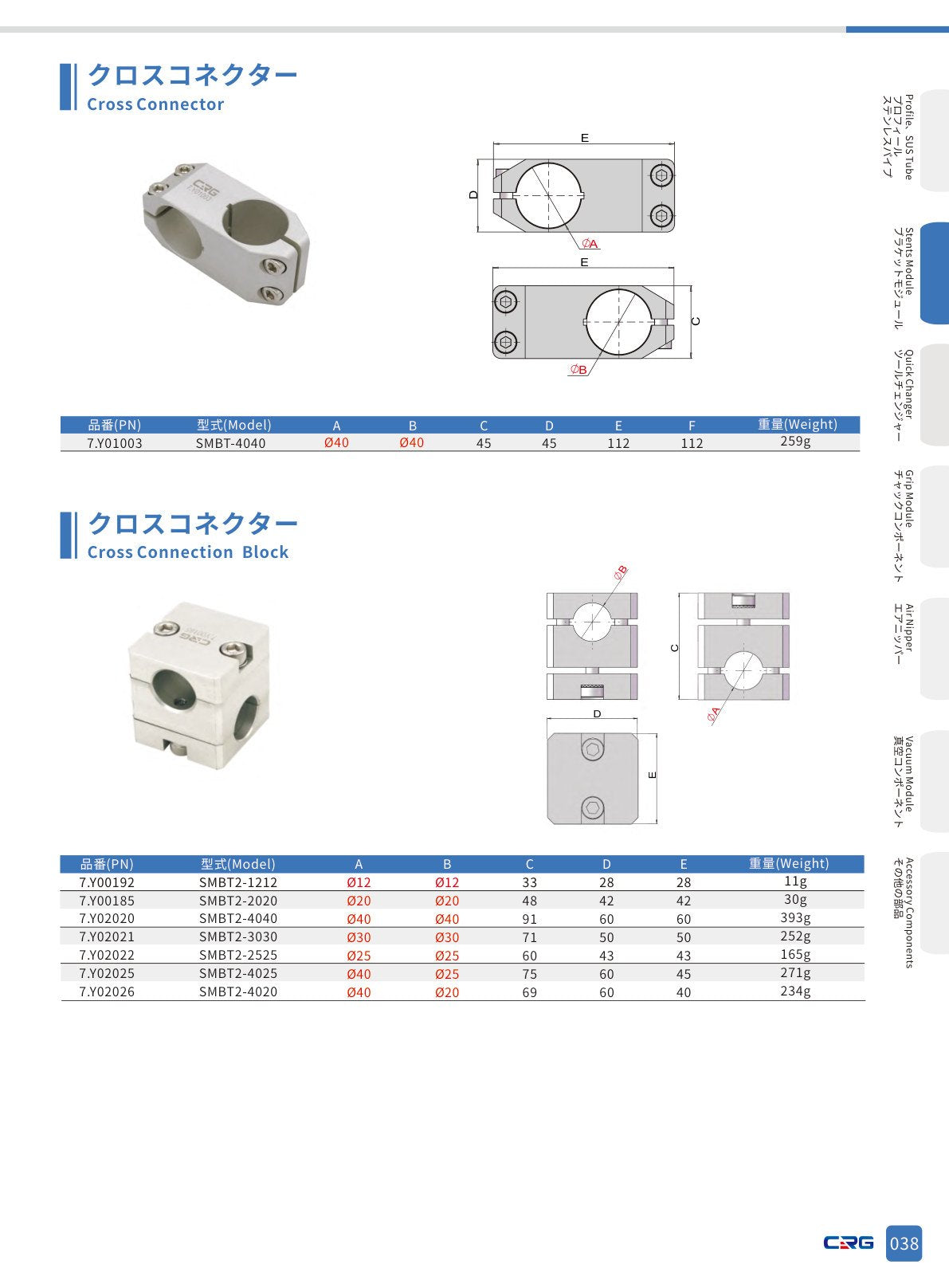 CRG 技術資料（CRGカタログ 5.3.pdf p.54・製品写真ではありません）