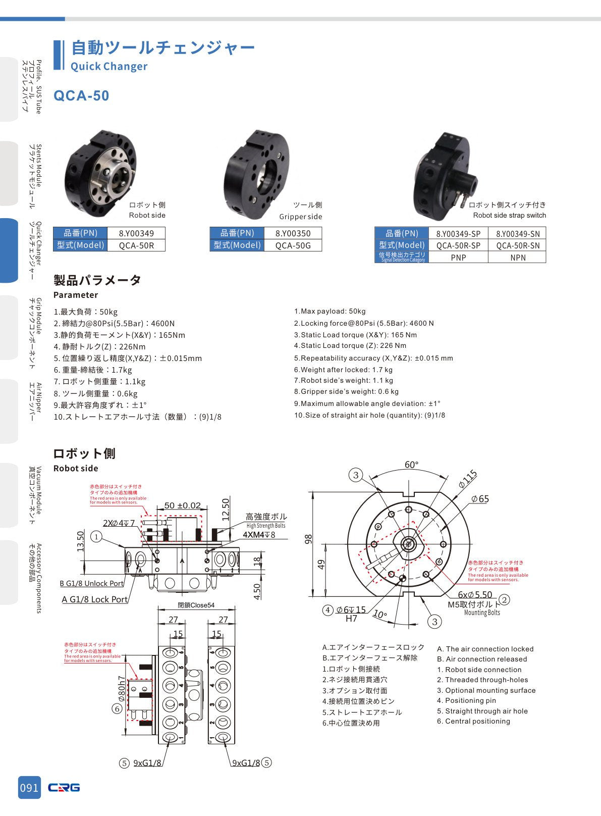 CRG 技術資料（CRGカタログ 5.3.pdf p.106・製品写真ではありません）