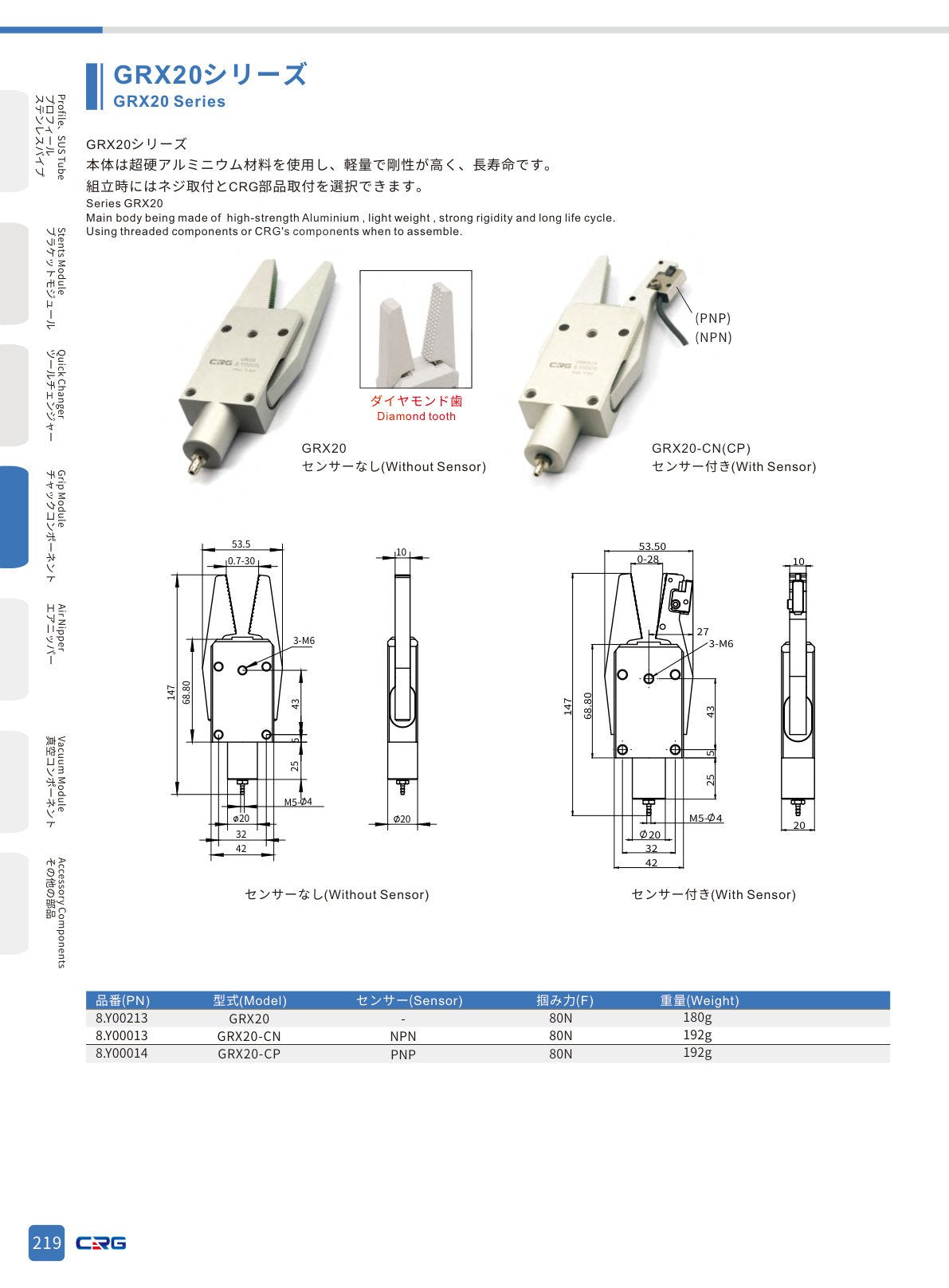 CRG 技術資料（CRGカタログ 5.3.pdf p.233・製品写真ではありません）