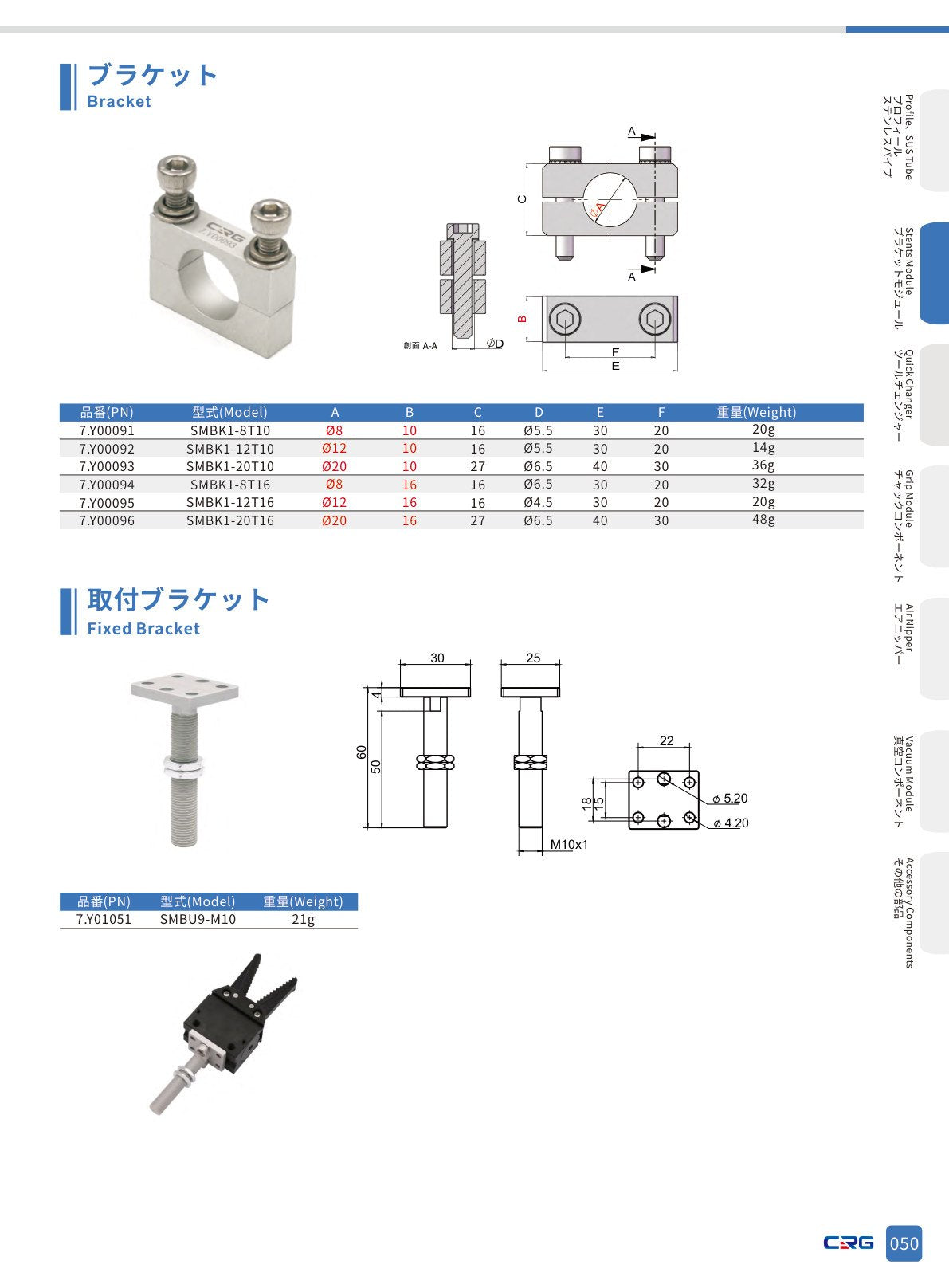 CRG 技術資料（CRGカタログ 5.3.pdf p.66・製品写真ではありません）