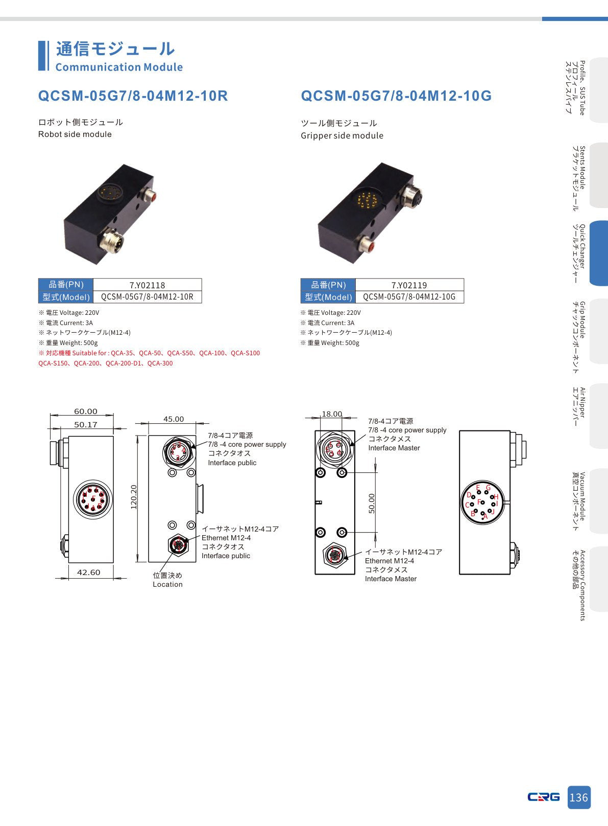 CRG 技術資料（CRGカタログ 5.3.pdf p.151・製品写真ではありません）