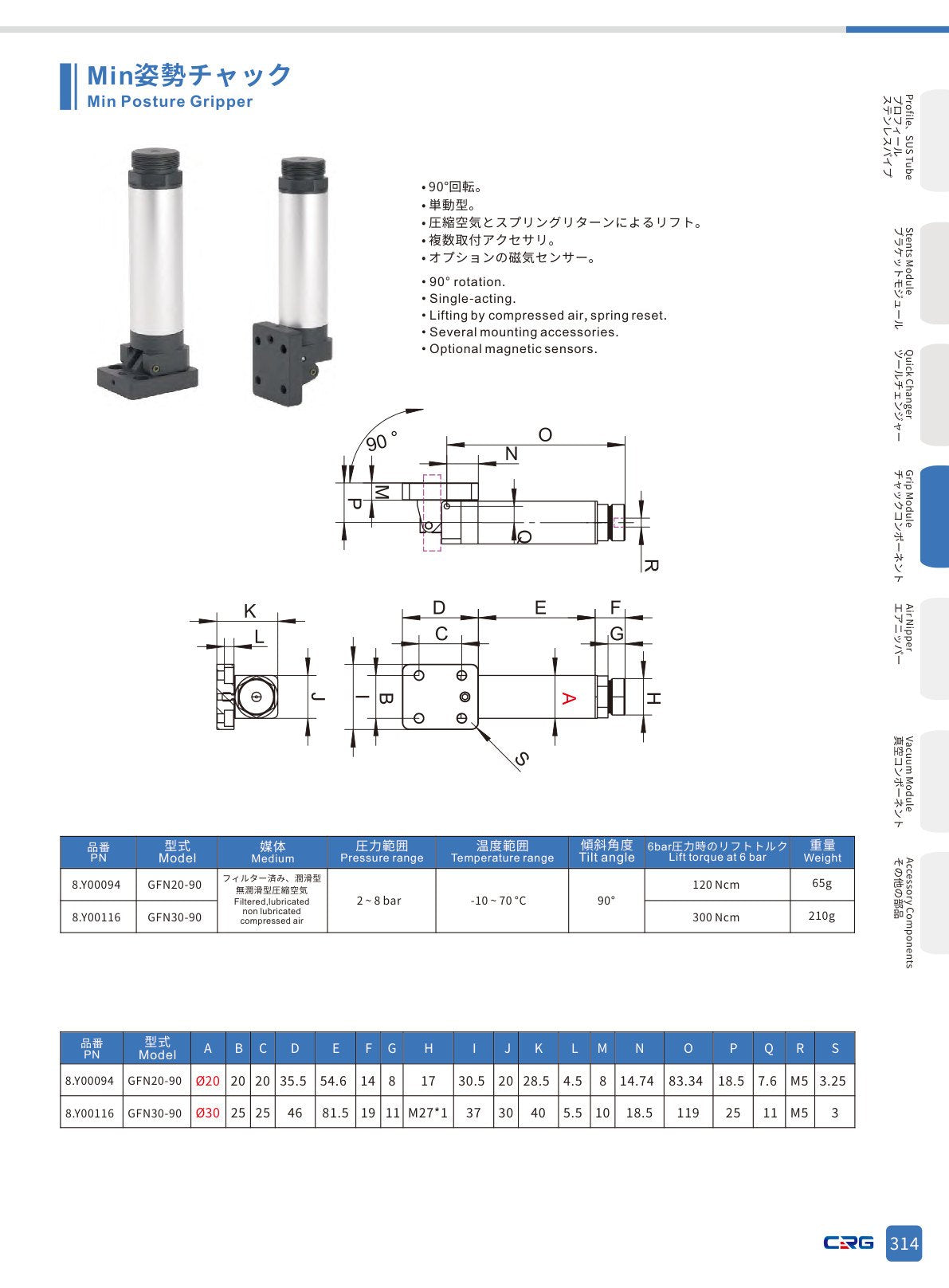 CRG 技術資料（CRGカタログ 5.3.pdf p.328・製品写真ではありません）