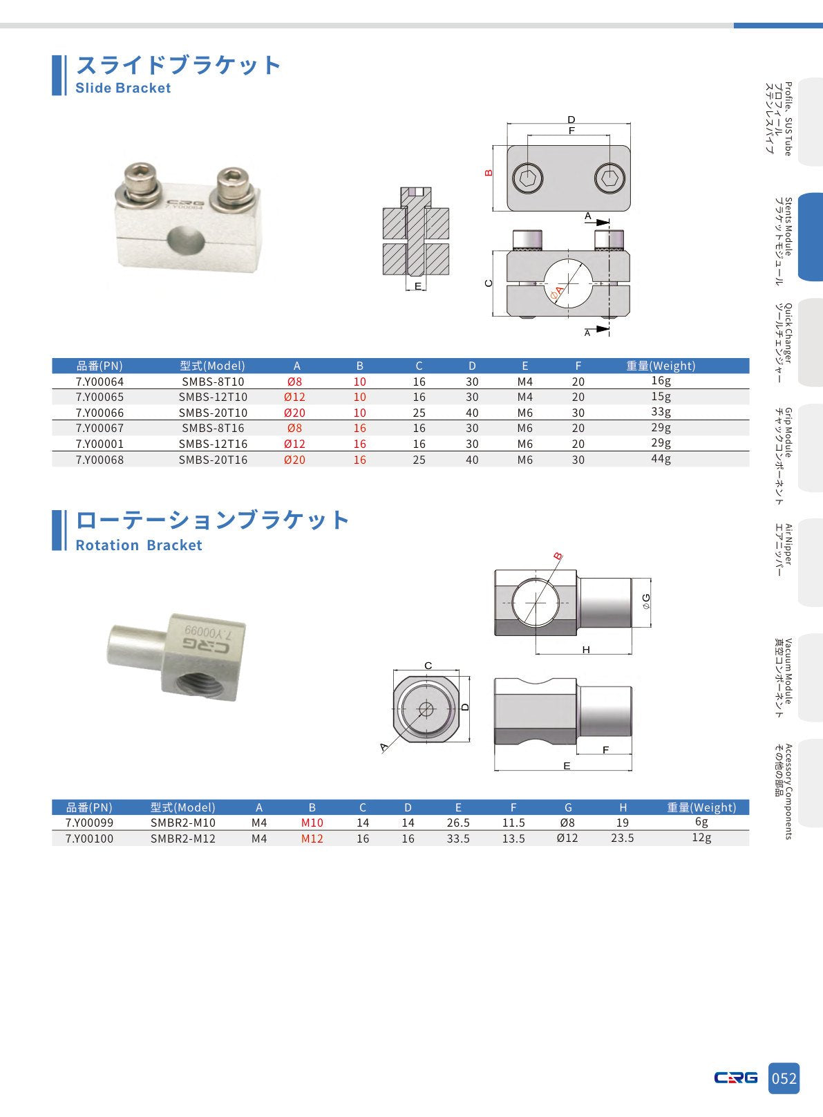 CRG 技術資料（CRGカタログ 5.3.pdf p.68・製品写真ではありません）
