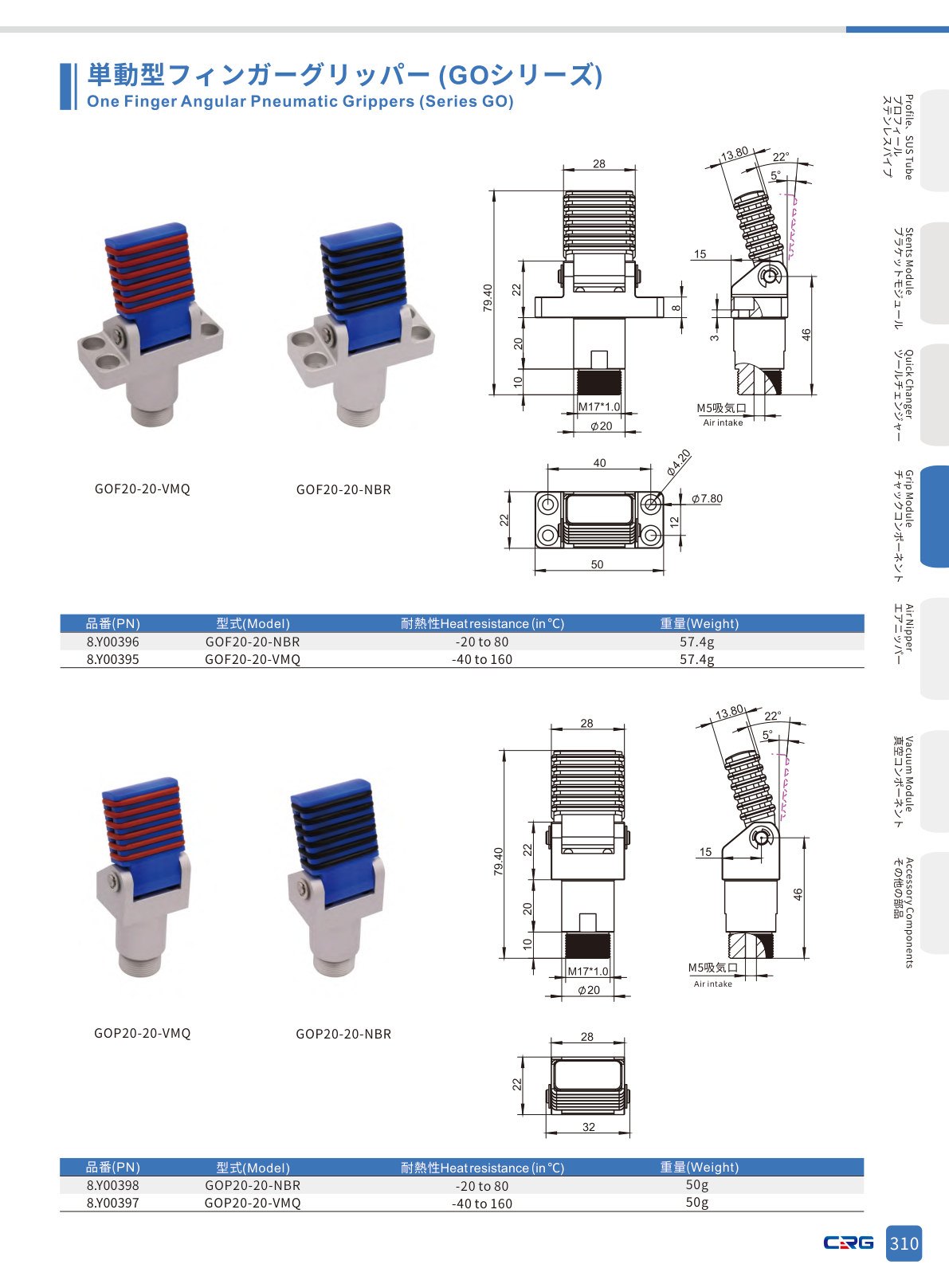 CRG 技術資料（CRGカタログ 5.3.pdf p.324・製品写真ではありません）