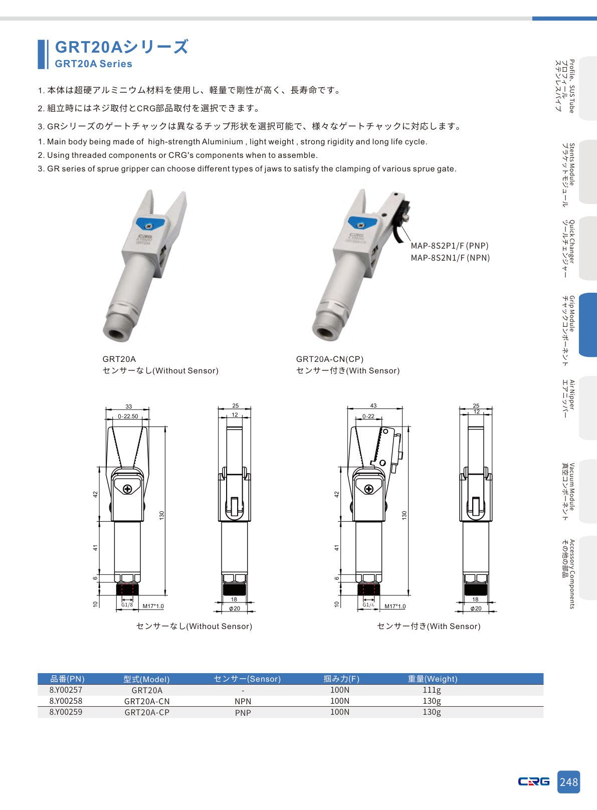 CRG 技術資料（CRGカタログ 5.3.pdf p.262・製品写真ではありません）