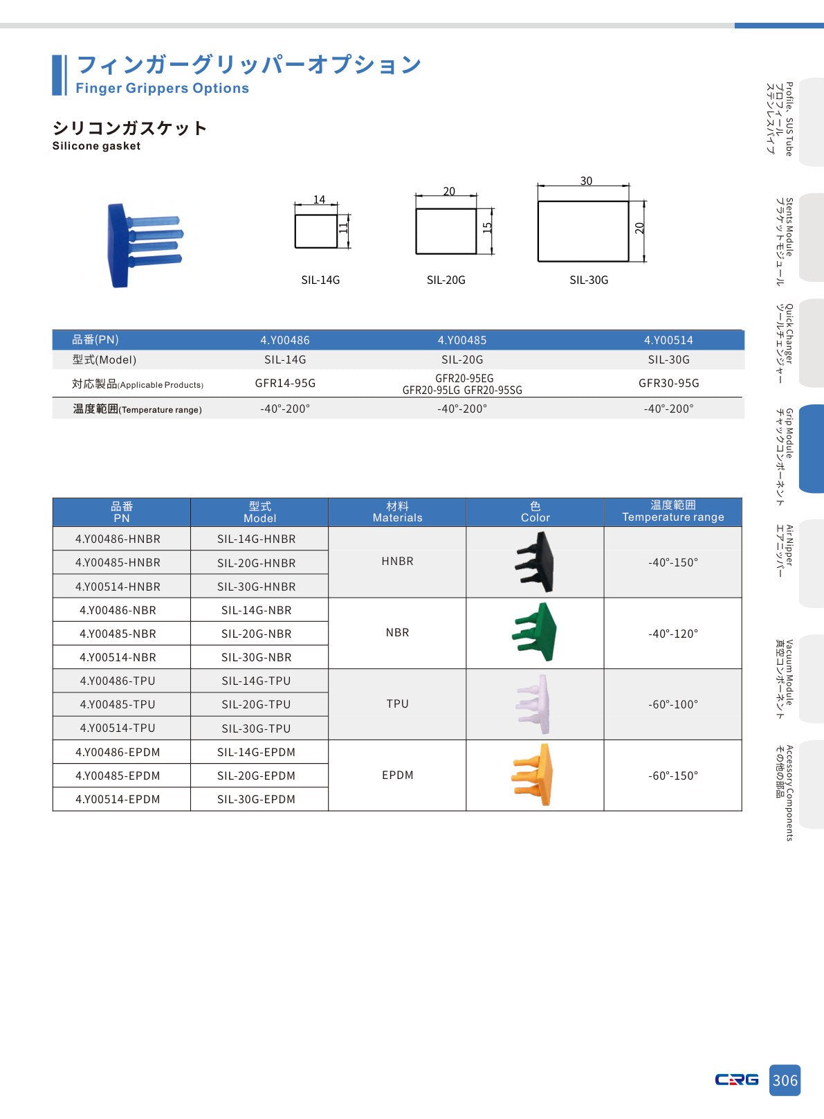 CRG 技術資料（CRGカタログ 5.3.pdf p.320・製品写真ではありません）
