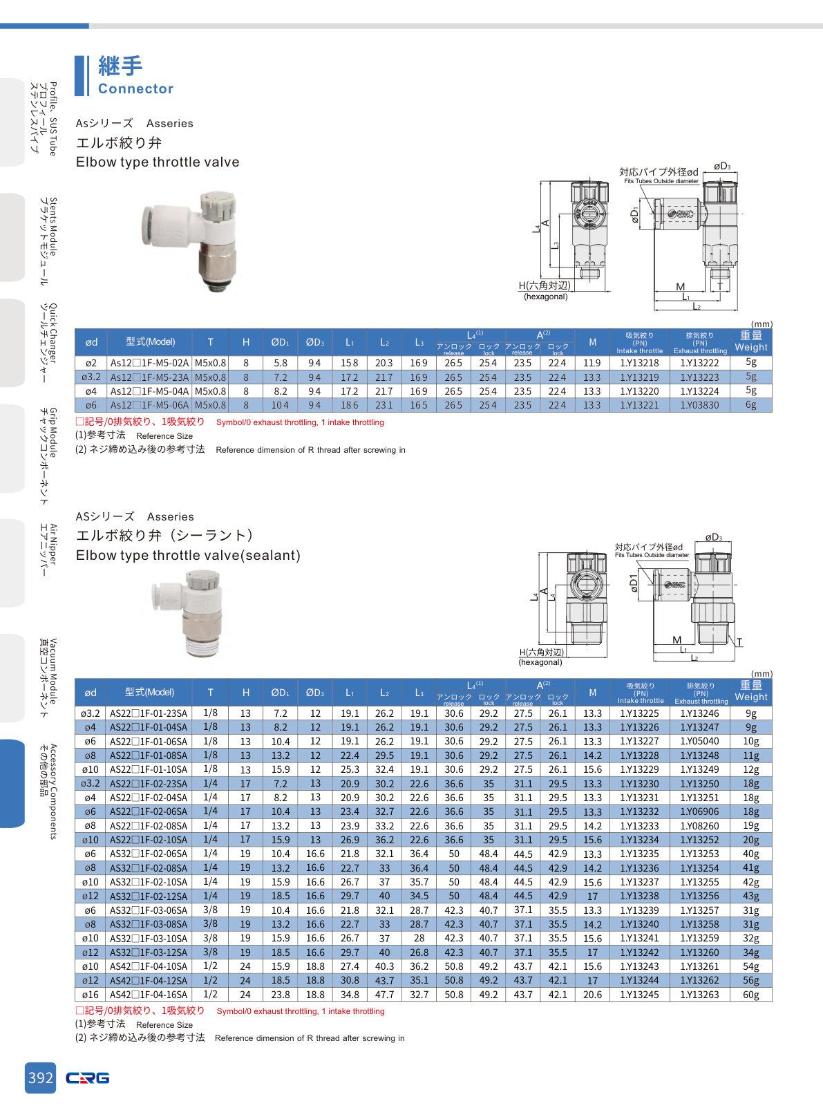 CRG 技術資料（CRGカタログ 5.3.pdf p.406・製品写真ではありません）