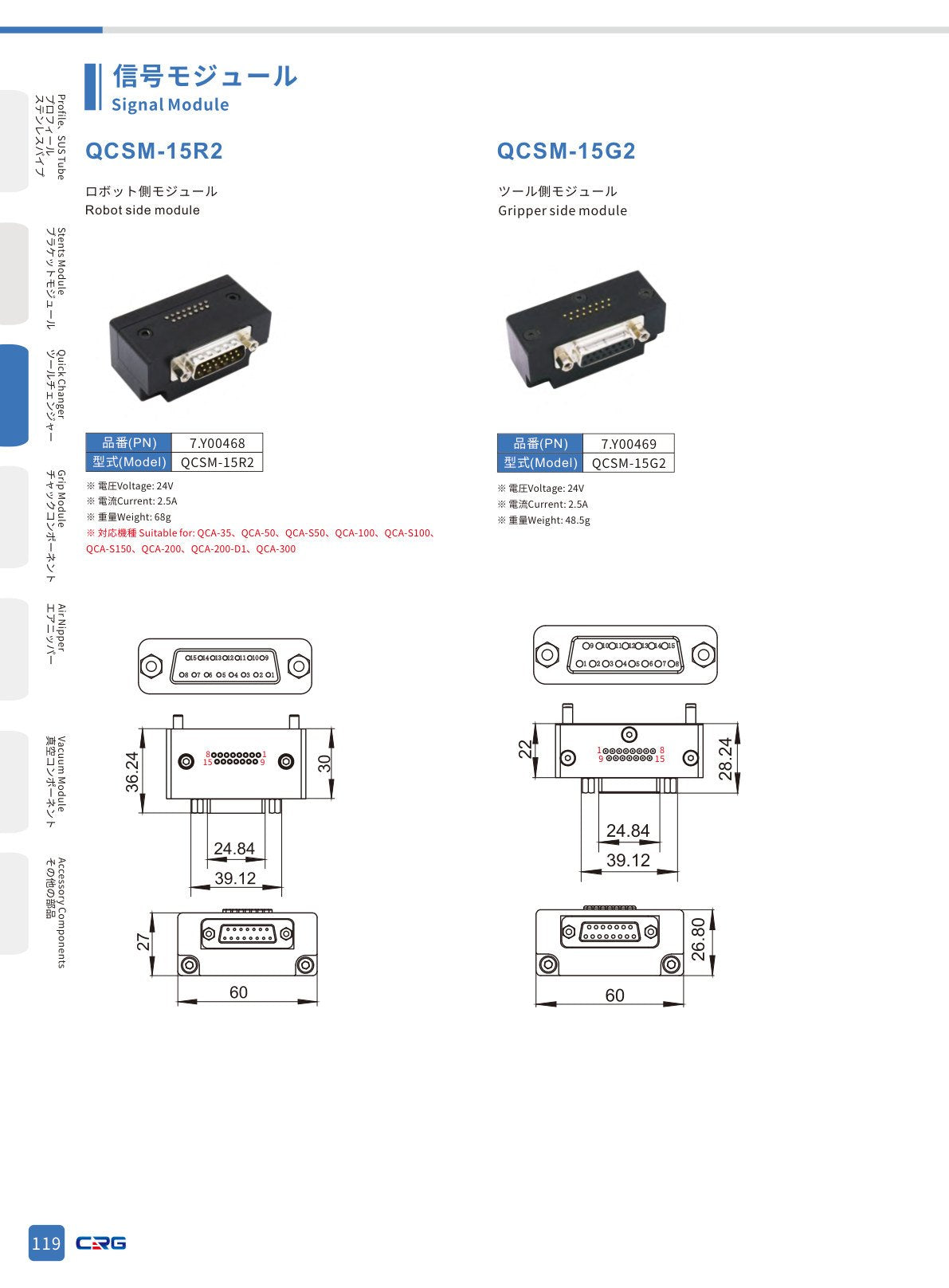 CRG 技術資料（CRGカタログ 5.3.pdf p.134・製品写真ではありません）