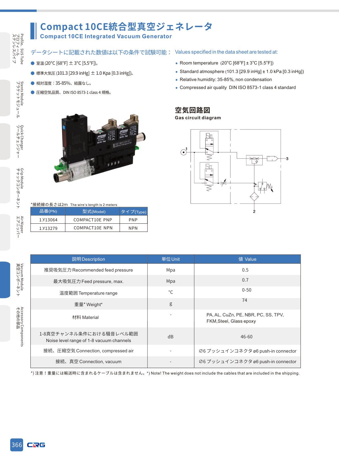 CRG 技術資料（CRGカタログ 5.3.pdf p.380・製品写真ではありません）