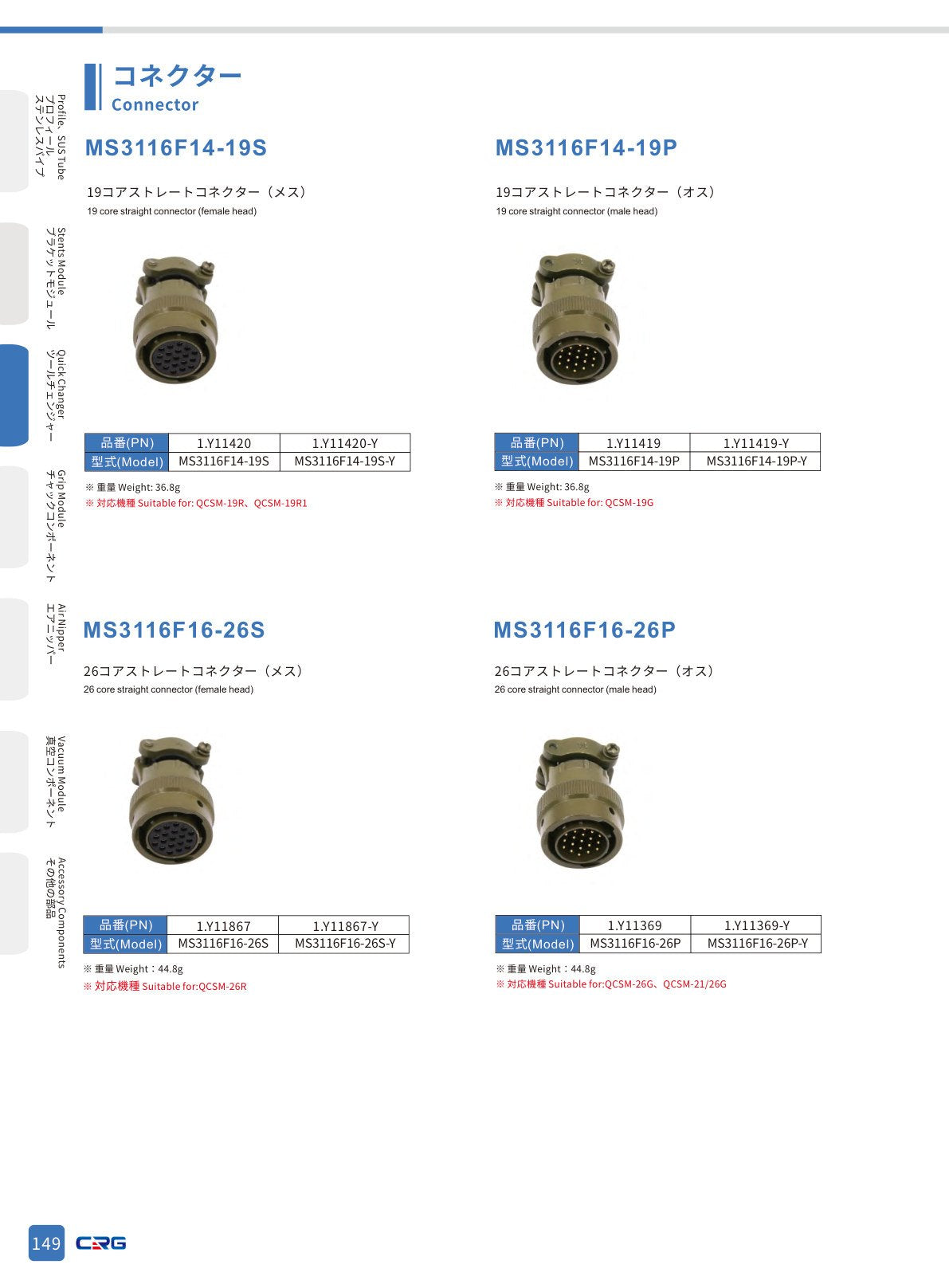 CRG 技術資料（CRGカタログ 5.3.pdf p.164・製品写真ではありません）