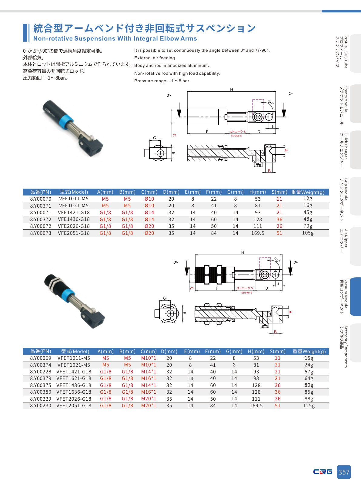 CRG 技術資料（CRGカタログ 5.3.pdf p.371・製品写真ではありません）