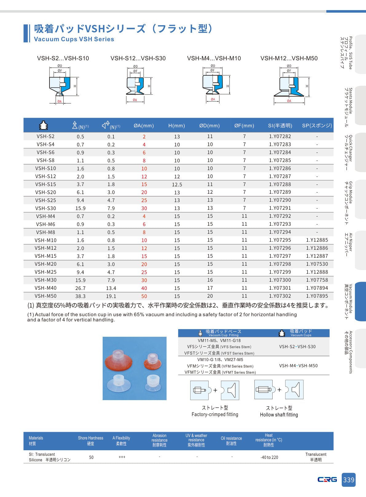 CRG 技術資料（CRGカタログ 5.3.pdf p.353・製品写真ではありません）