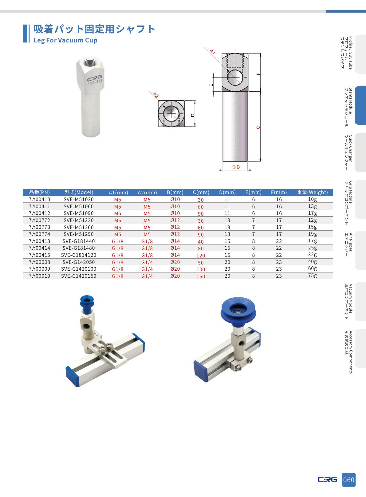 CRG 技術資料（CRGカタログ 5.3.pdf p.76・製品写真ではありません）