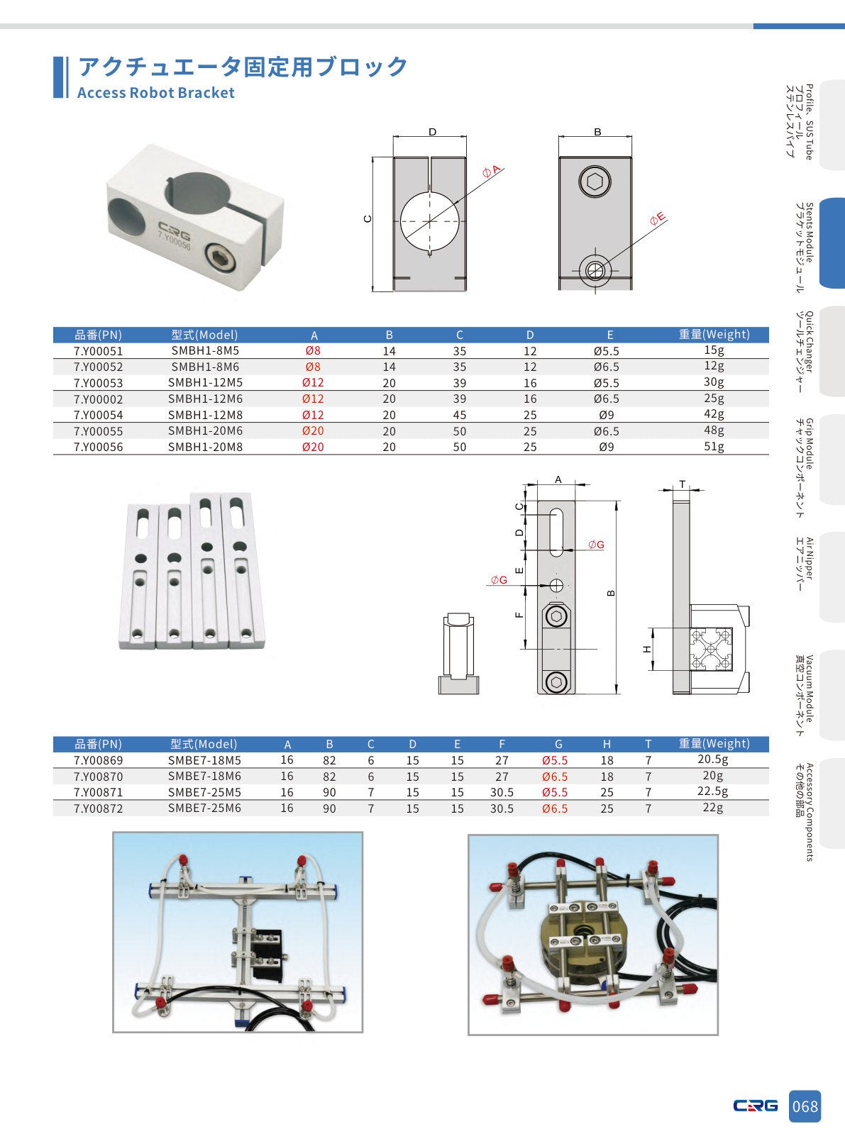 CRG 技術資料（CRGカタログ 5.3.pdf p.84・製品写真ではありません）