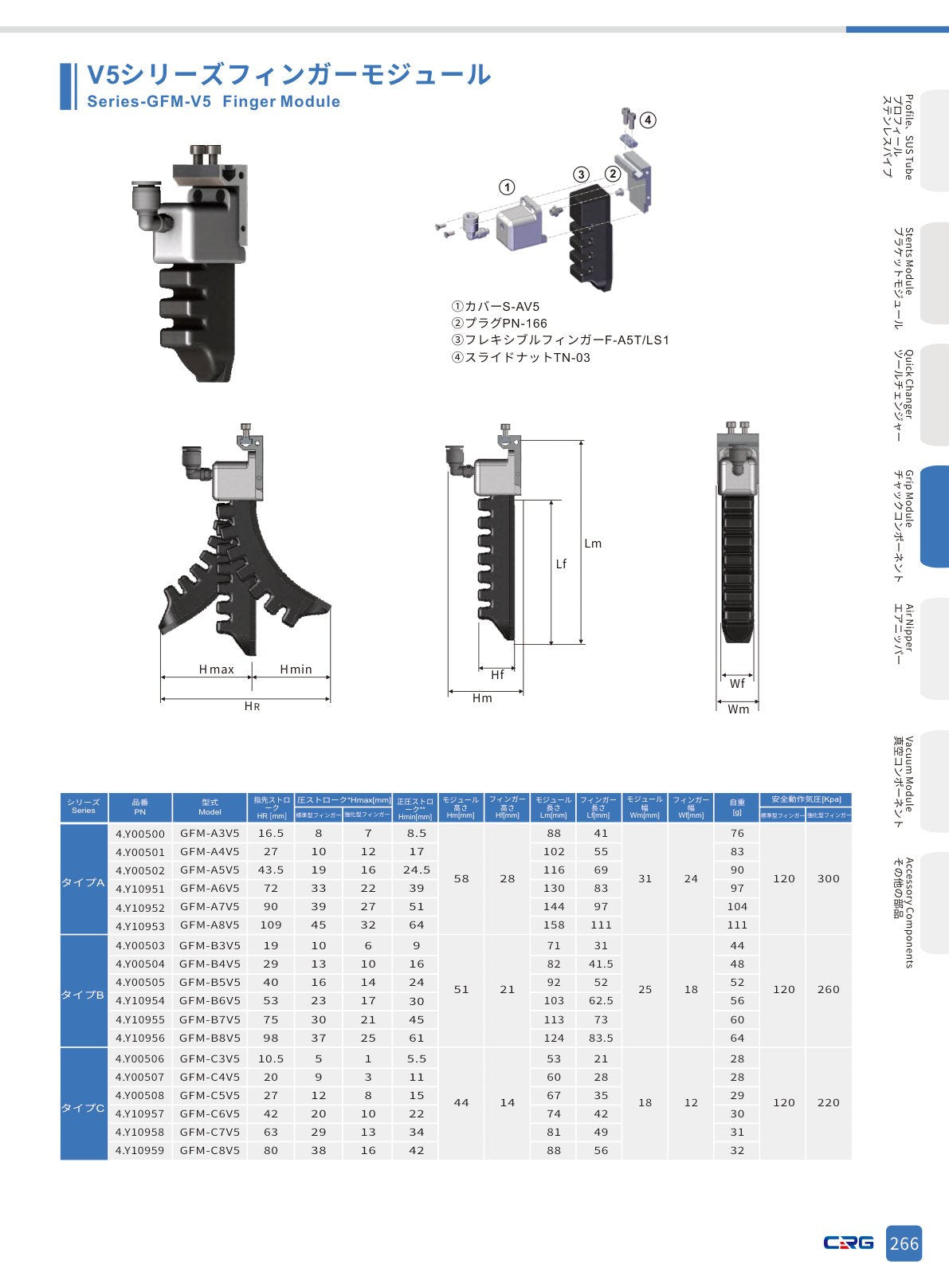 CRG 技術資料（CRGカタログ 5.3.pdf p.280・製品写真ではありません）